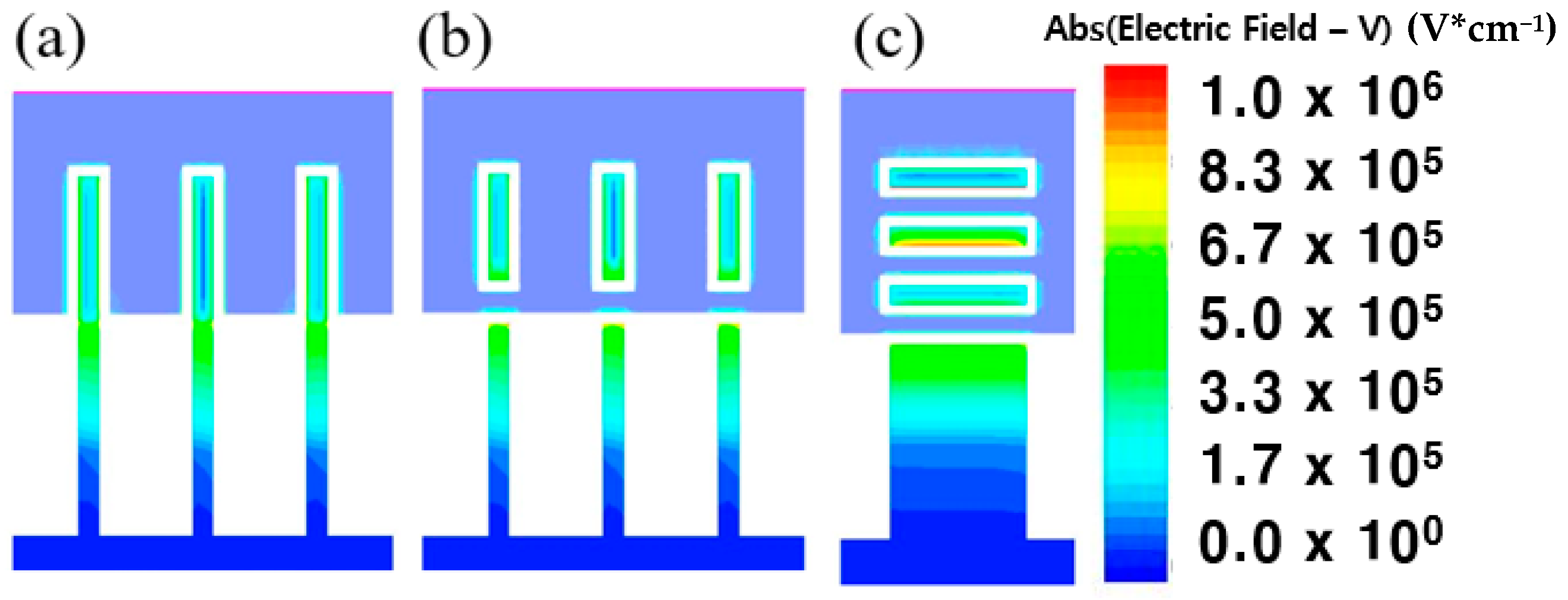 Micromachines 13 01551 g007