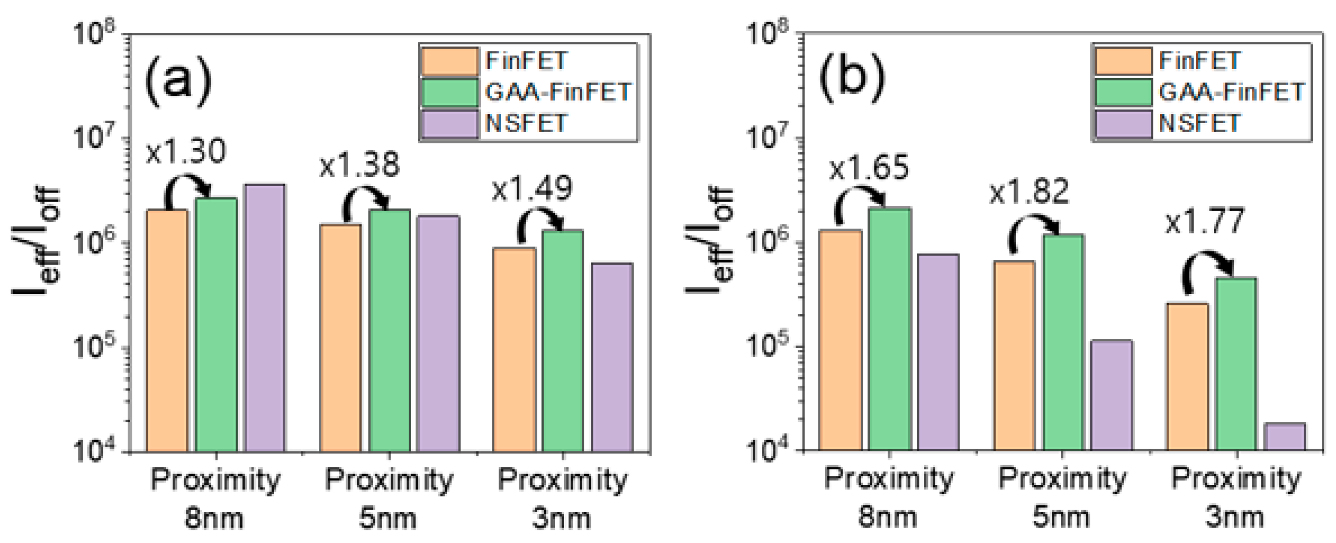 Micromachines 13 01551 g010