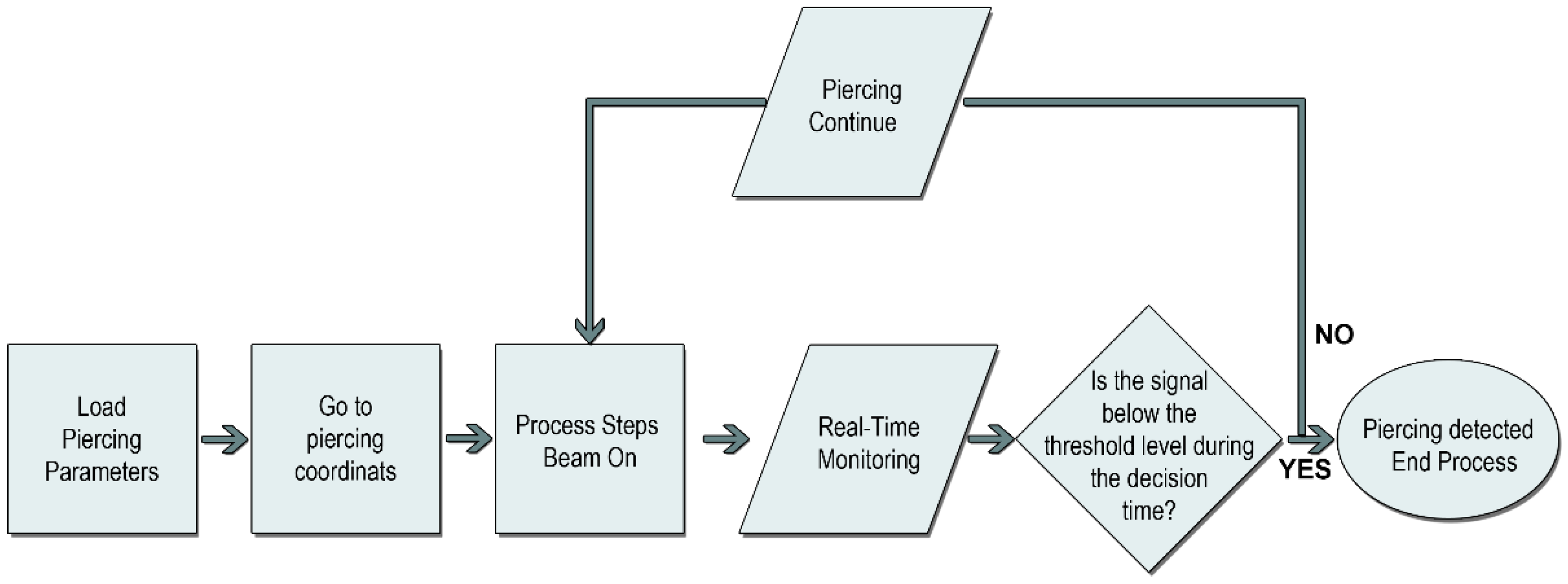 Micromachines 13 01552 g002 550