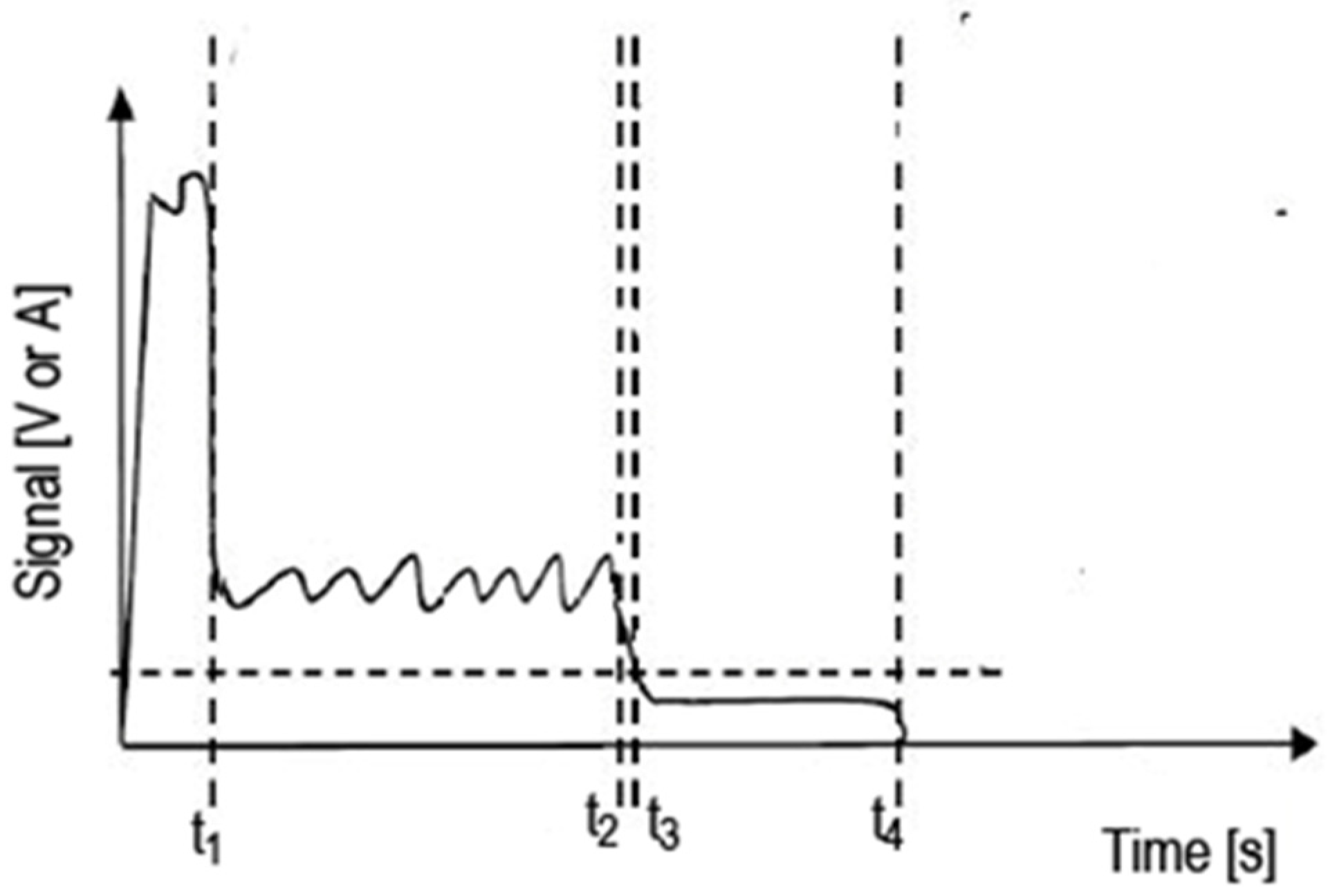 Micromachines 13 01552 g003 550