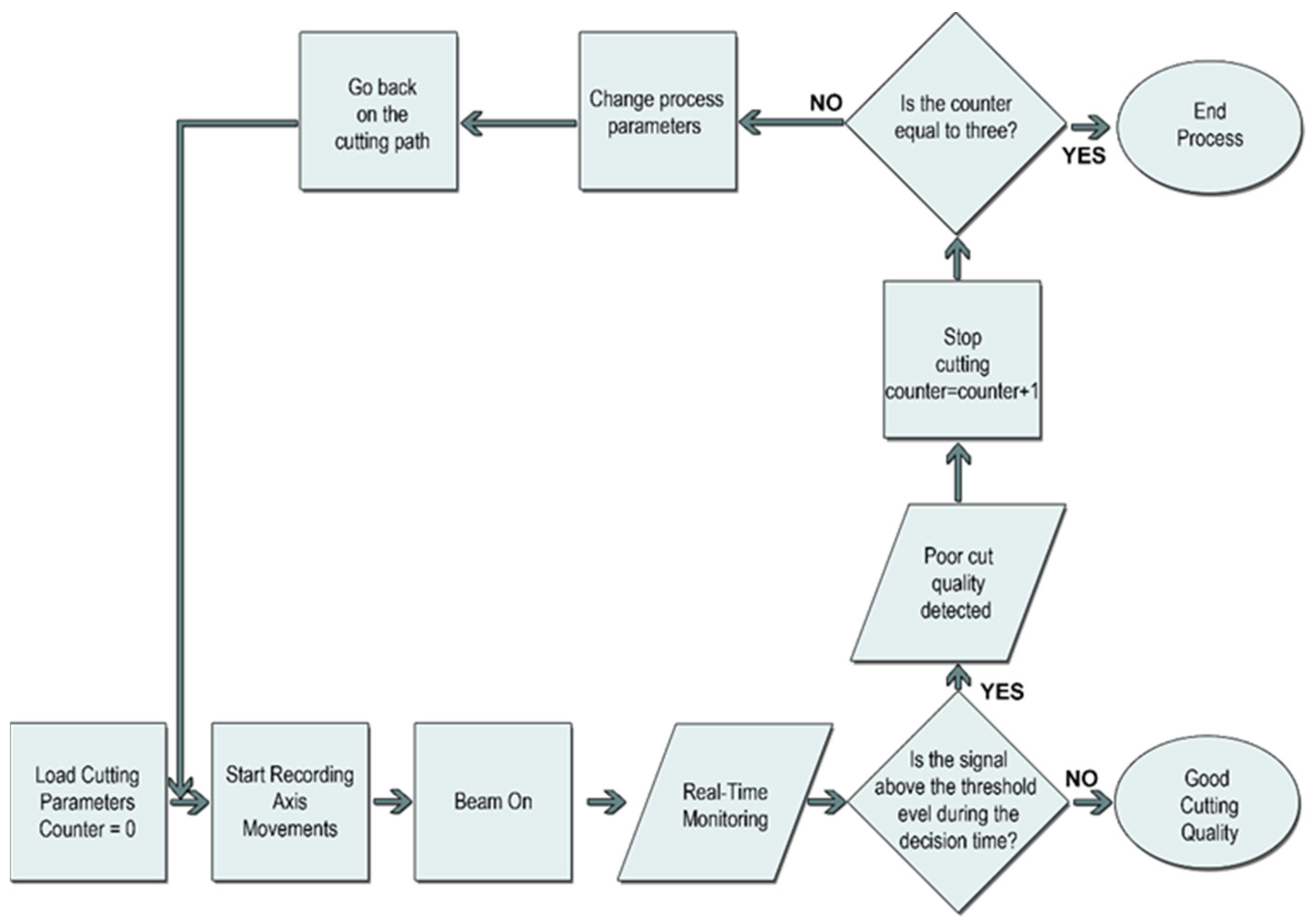 Micromachines 13 01552 g004 550