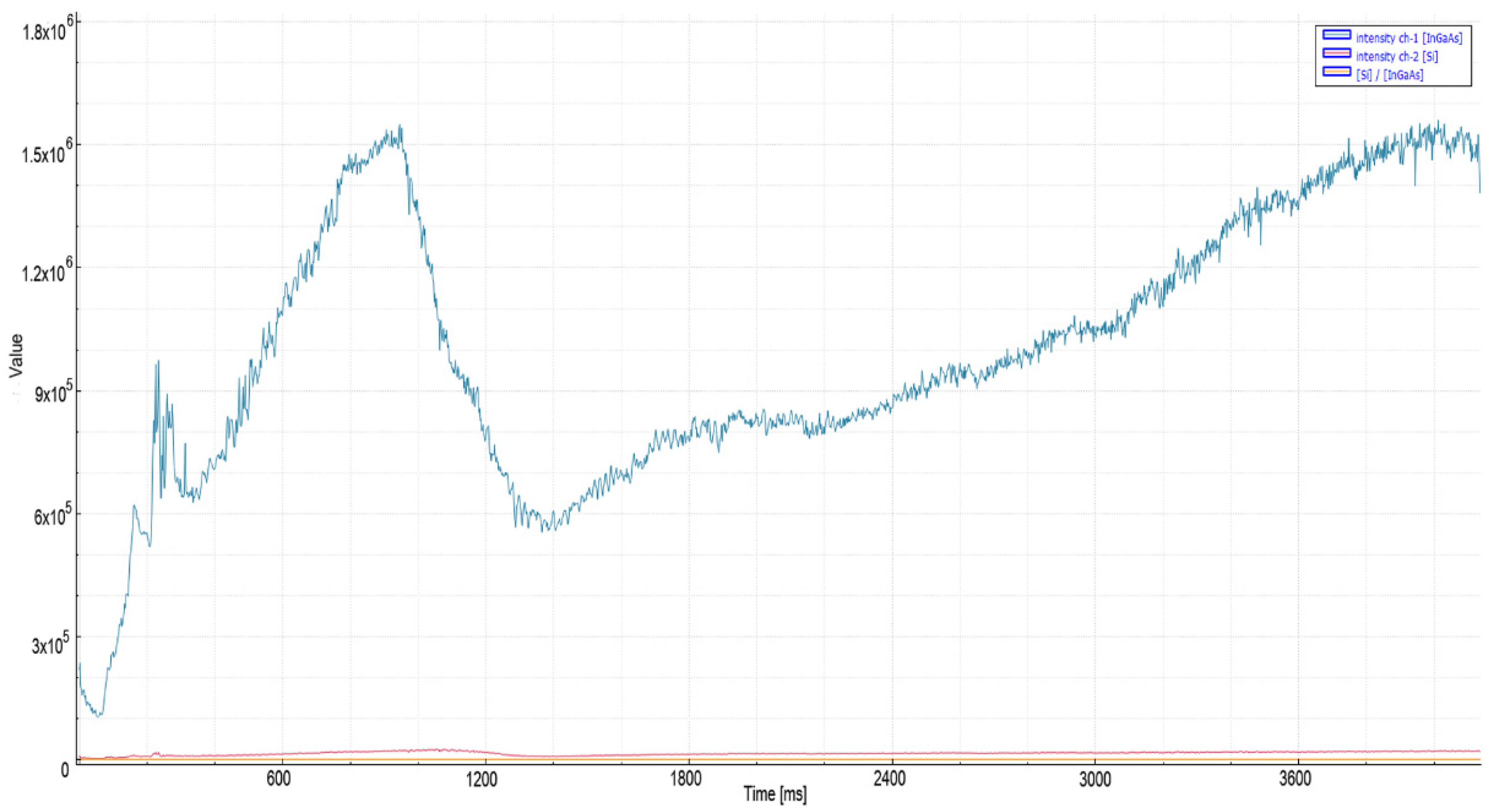 Micromachines 13 01552 g008 550
