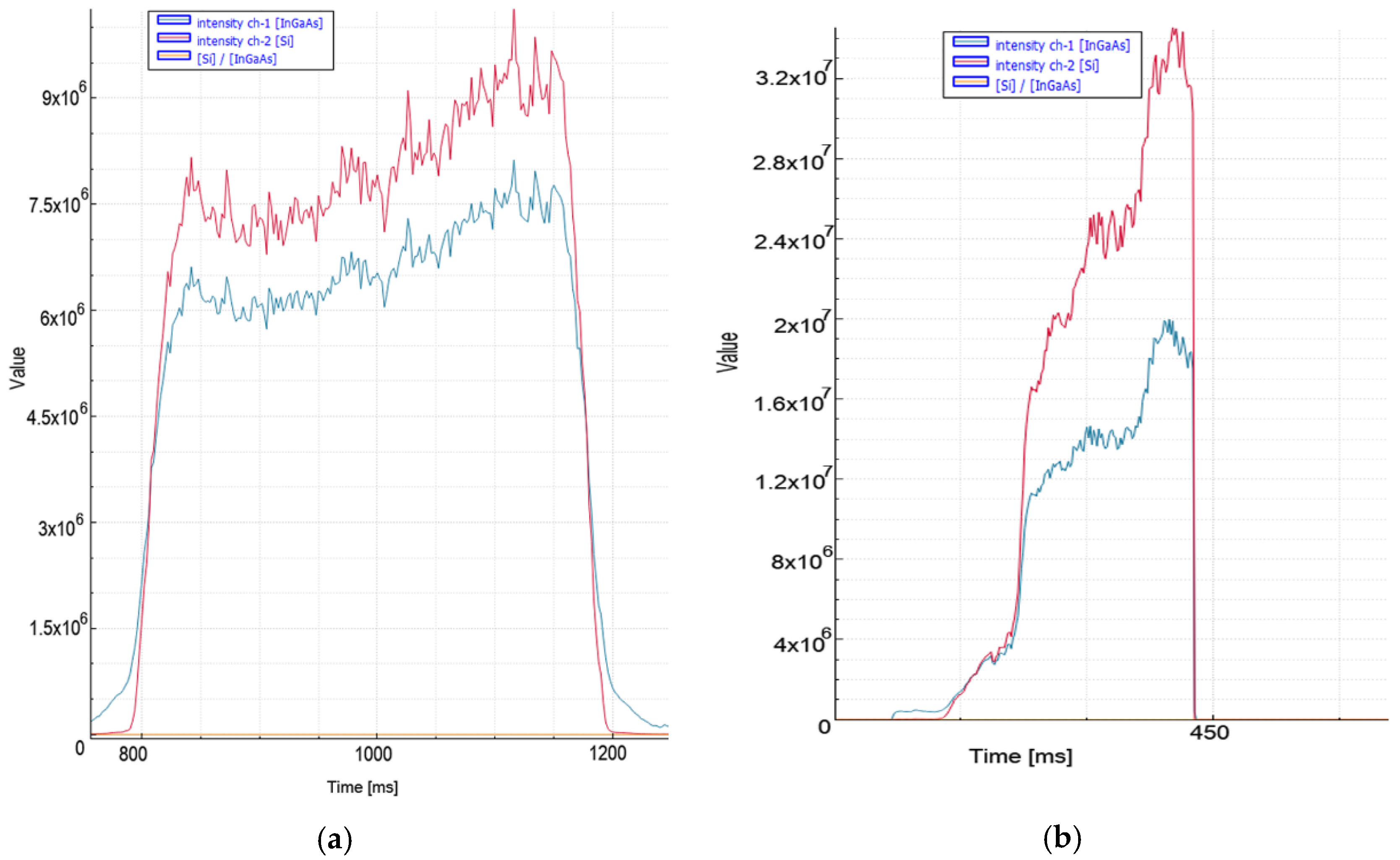 Micromachines 13 01552 g011 550