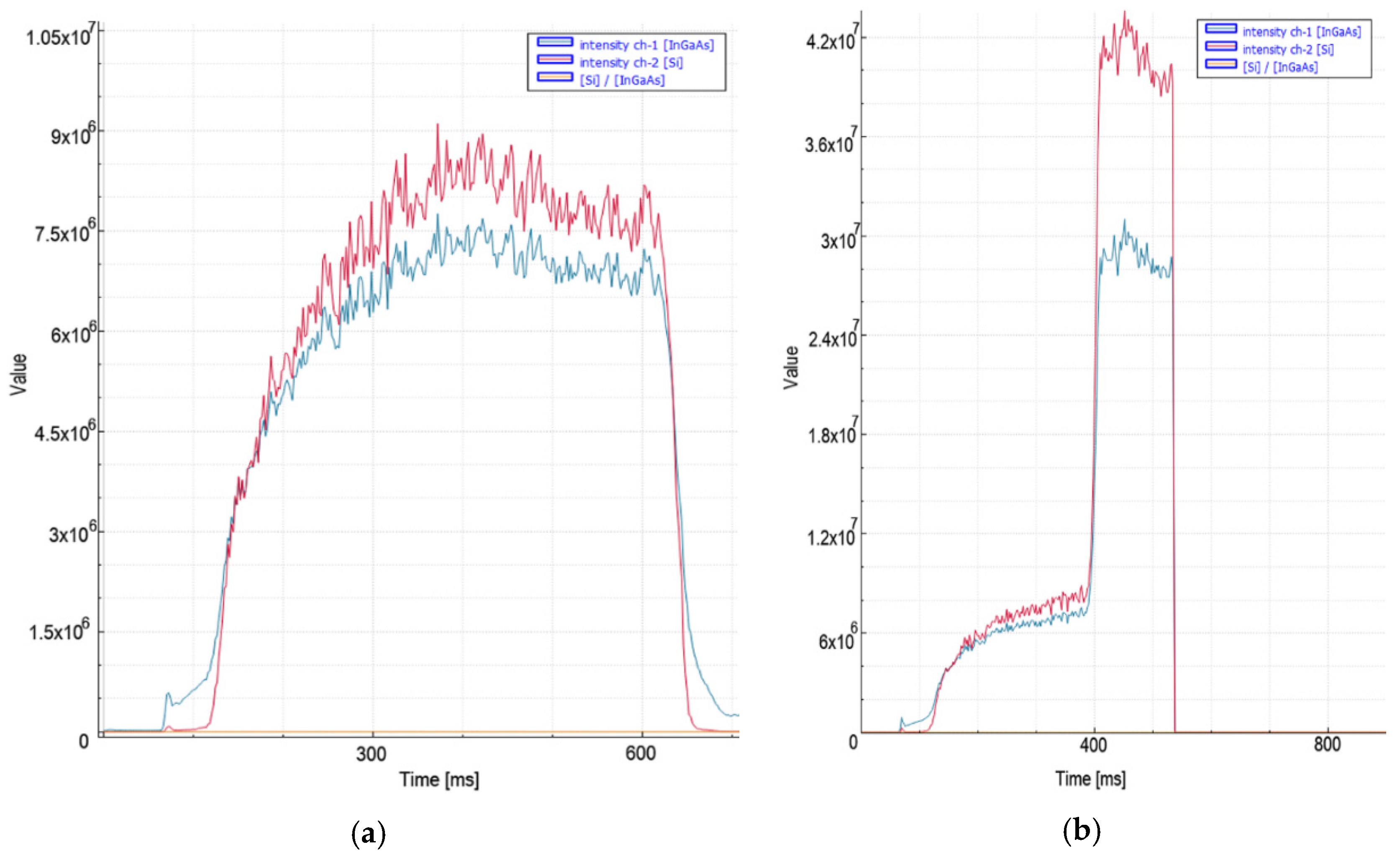 Micromachines 13 01552 g012 550