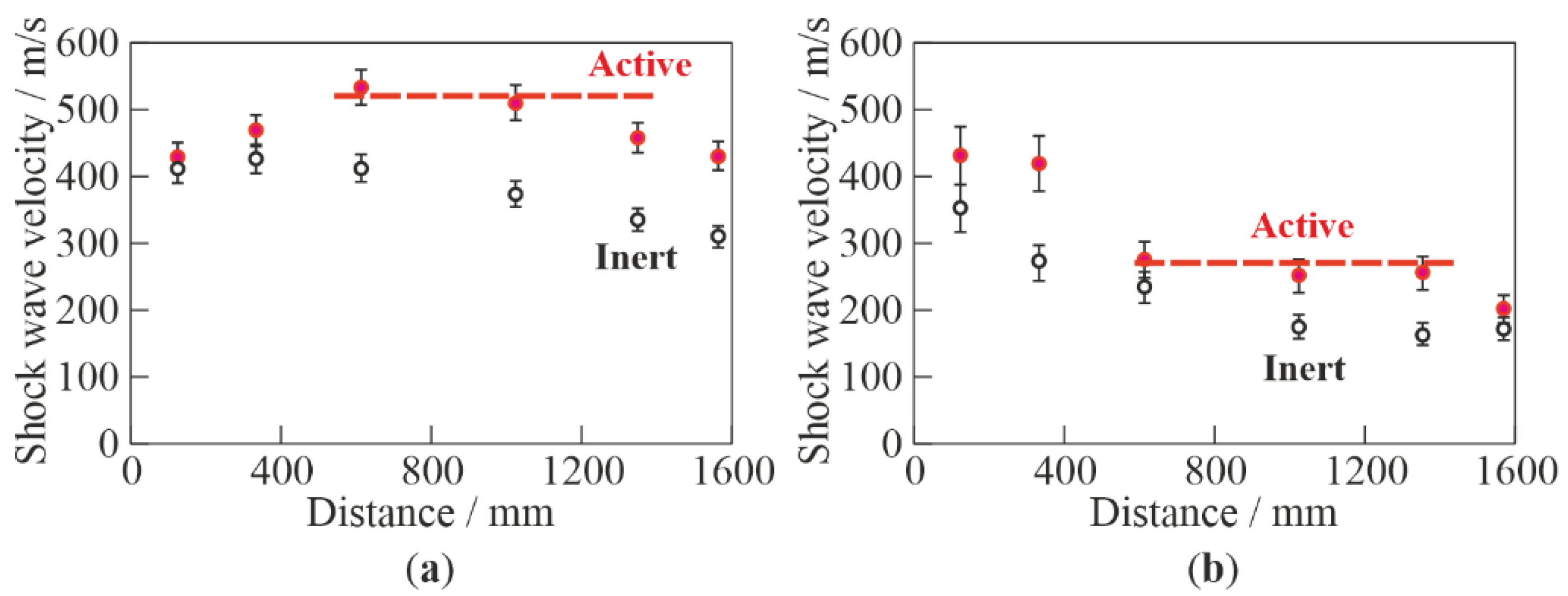 Micromachines 13 01553 g006