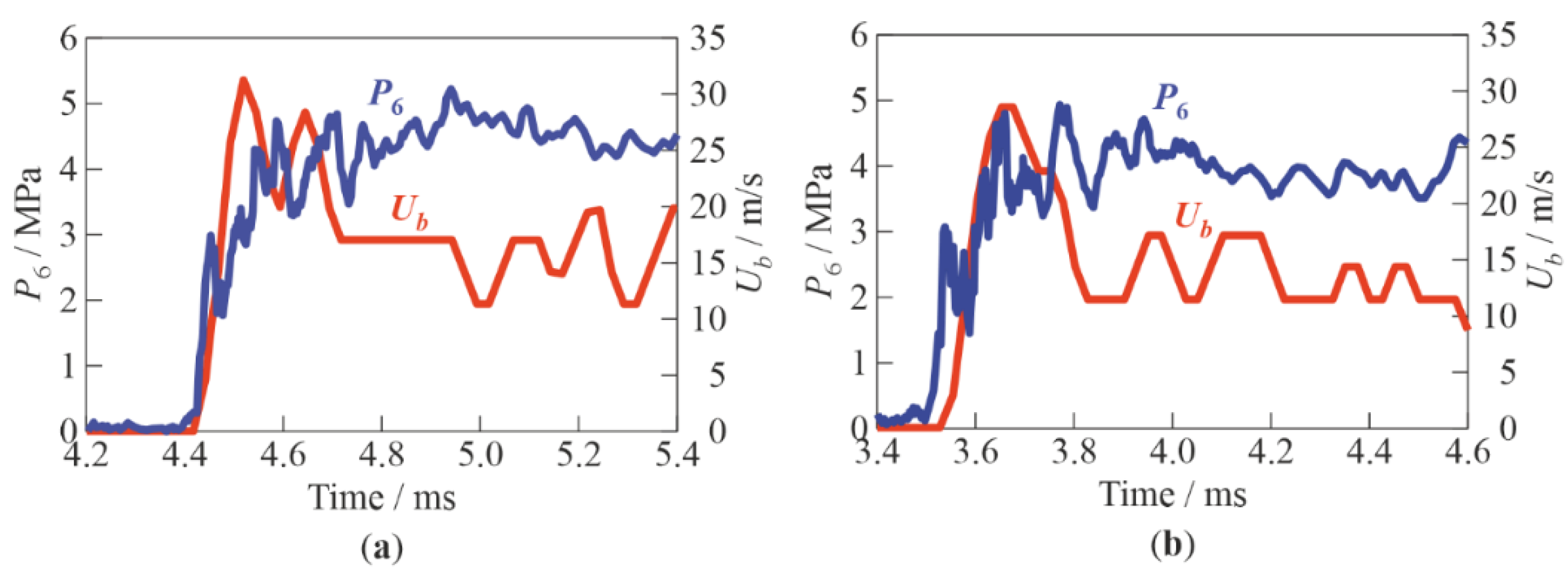 Micromachines 13 01553 g012