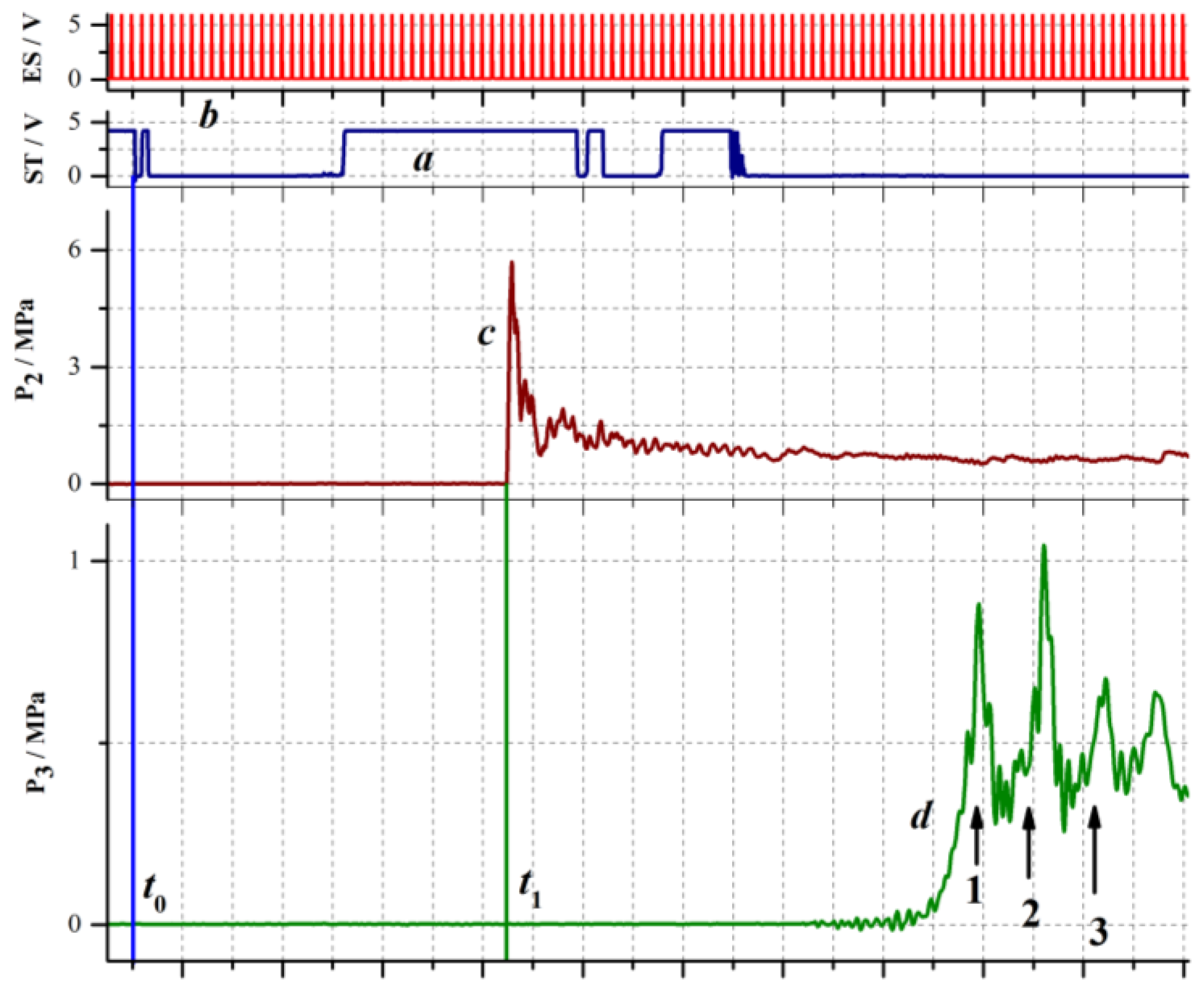 Micromachines 13 01553 g013