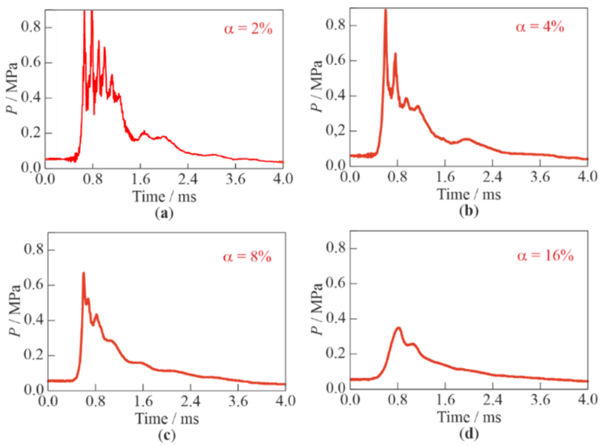 Micromachines 13 01553 g014