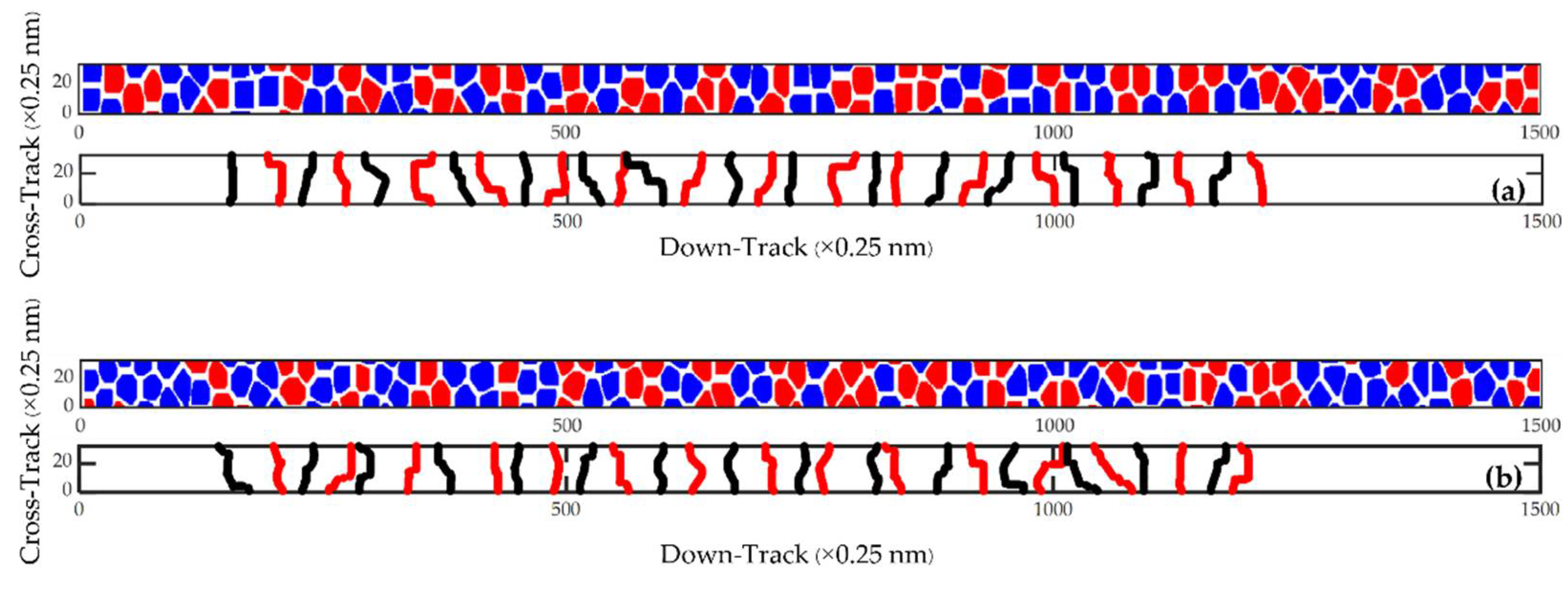 Micromachines 13 01559 g006a Micromachines 13 01559 g006a