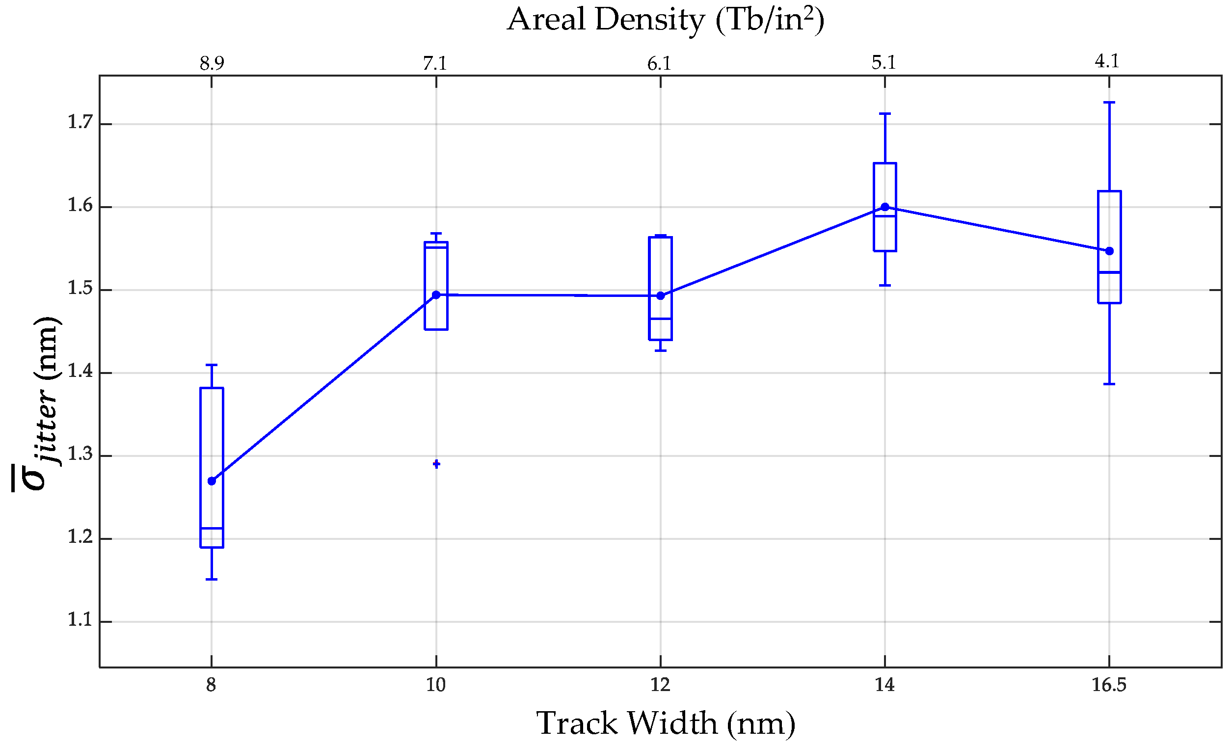 Micromachines 13 01559 g007 Micromachines 13 01559 g007