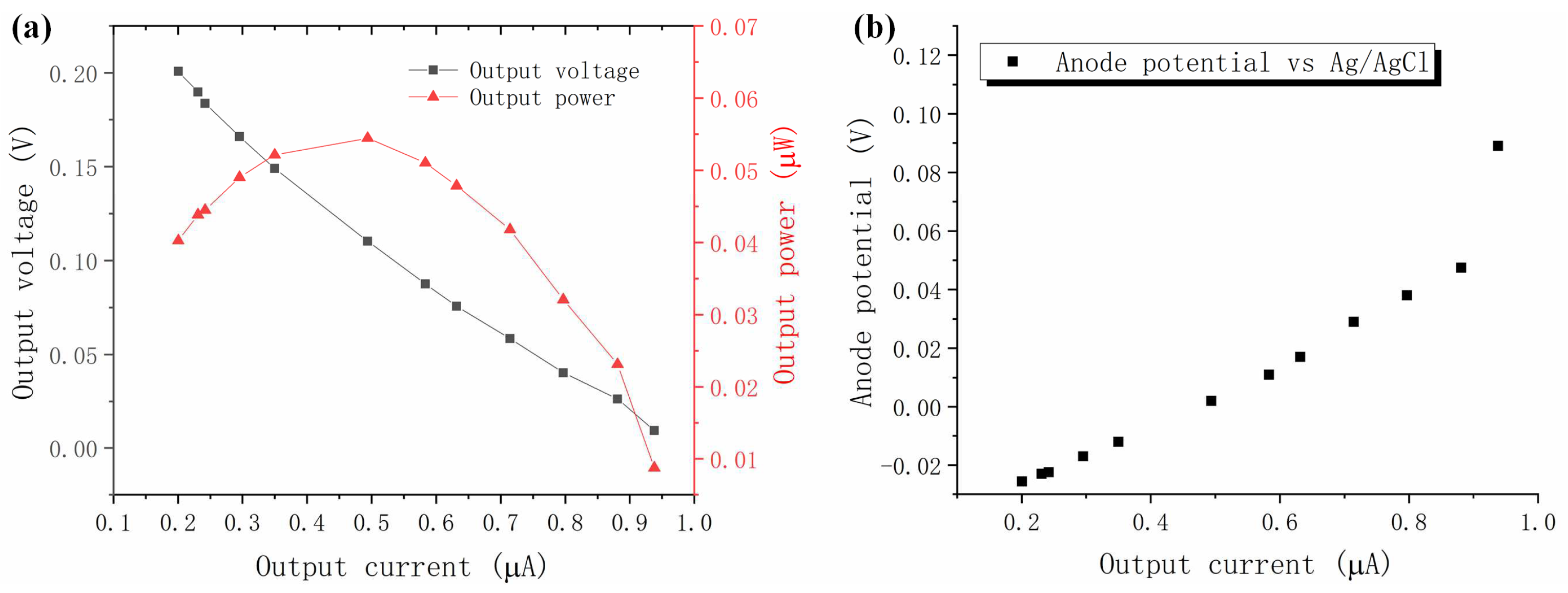 Micromachines 13 01560 g003