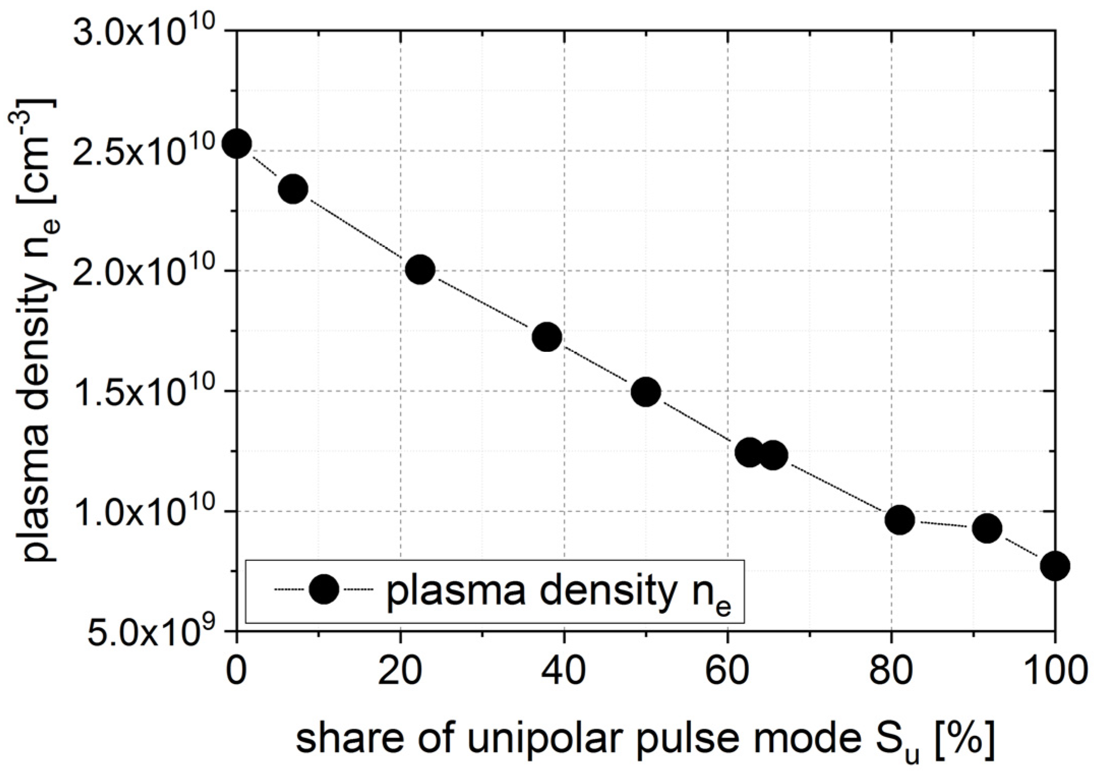 Micromachines 13 01561 g001 550