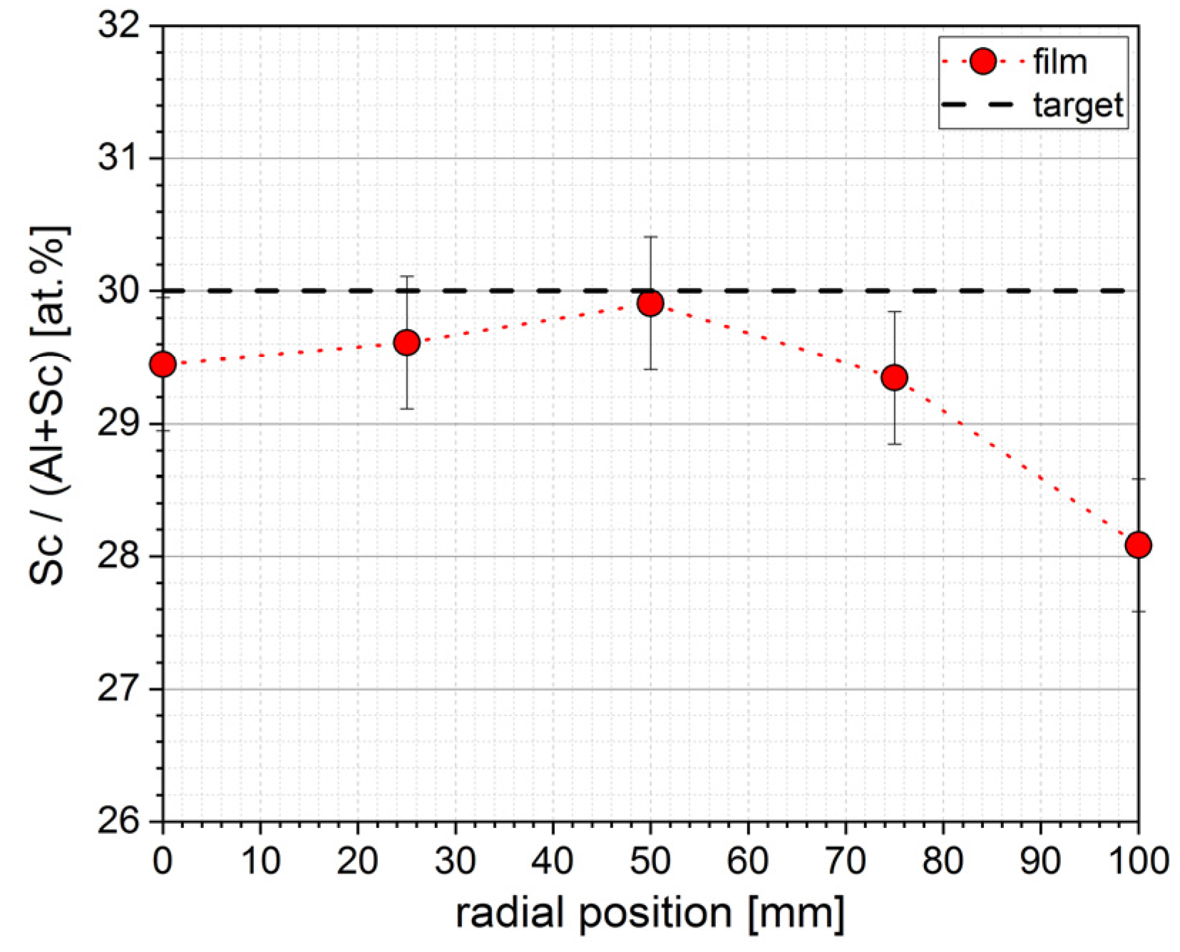 Micromachines 13 01561 g002 550