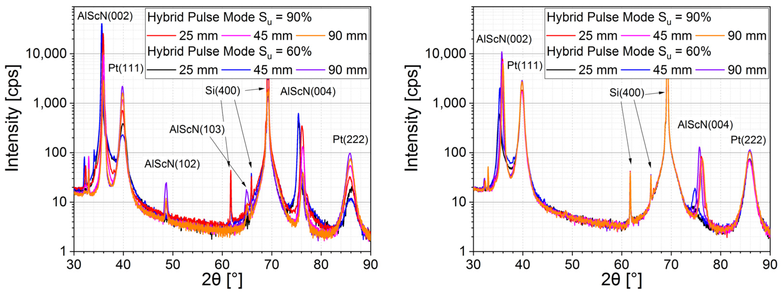 Micromachines 13 01561 g003 550