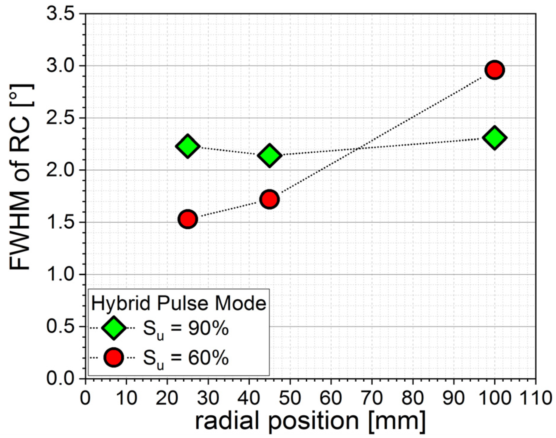 Micromachines 13 01561 g005 550