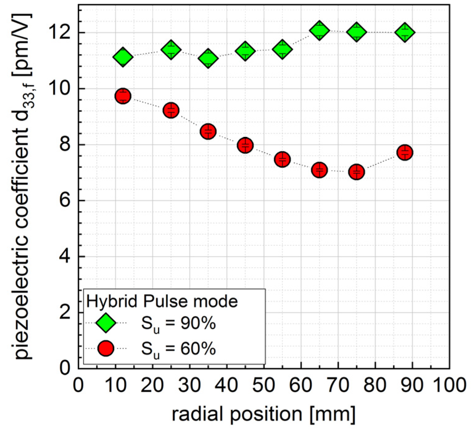 Micromachines 13 01561 g006 550