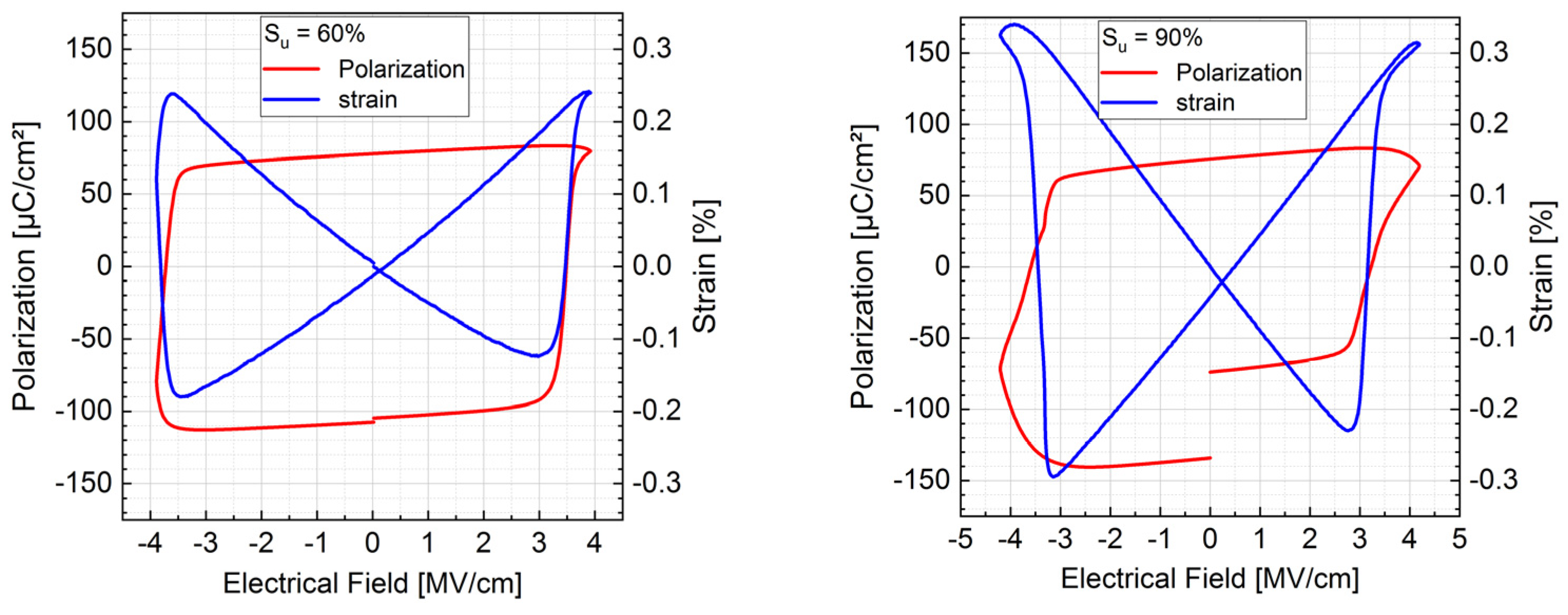 Micromachines 13 01561 g008 550