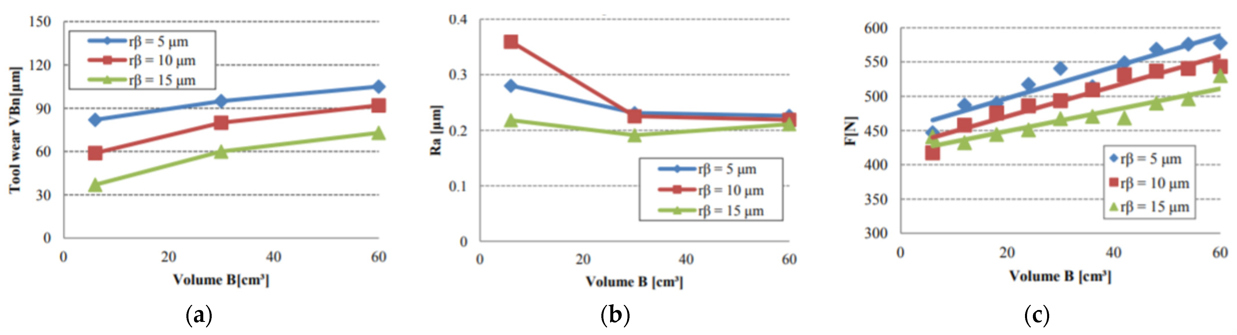 Micromachines 13 01562 g005 Micromachines 13 01562 g005