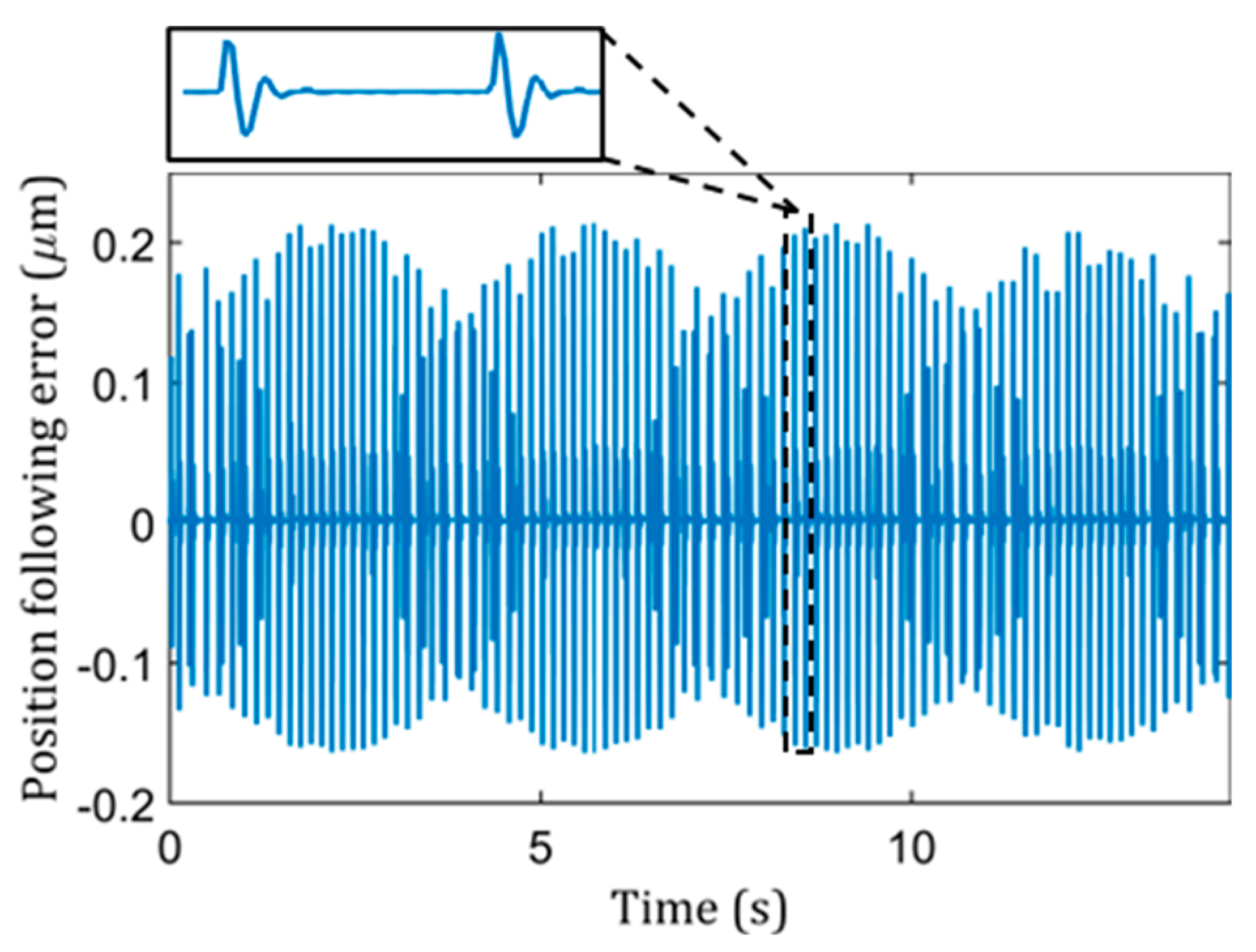 Micromachines 13 01564 g003 550