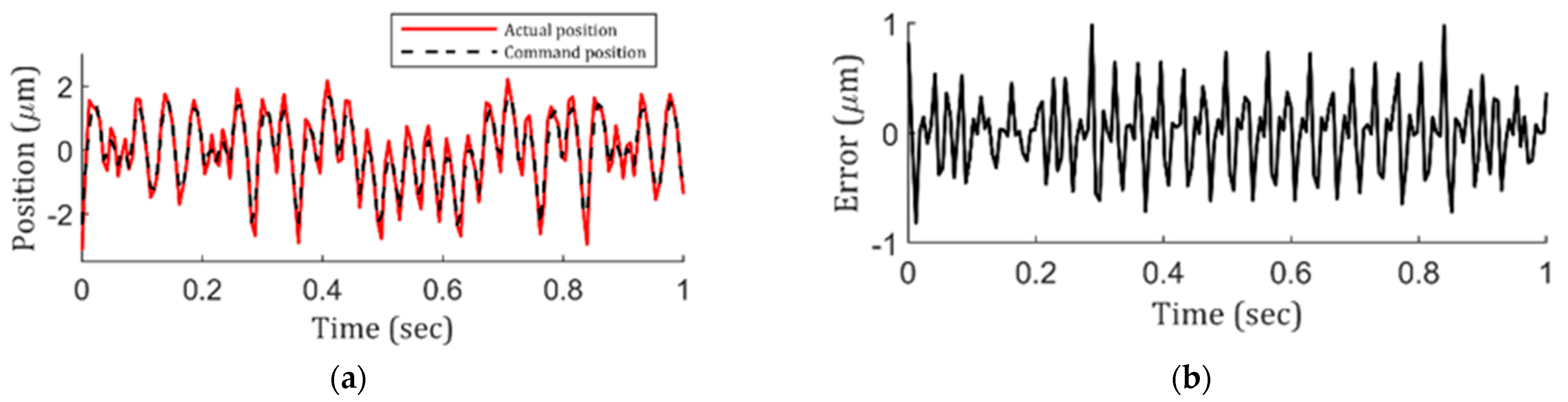 Micromachines 13 01564 g004 550