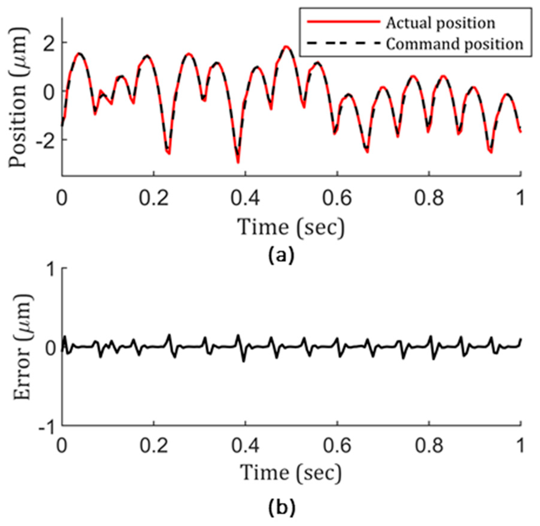 Micromachines 13 01564 g005 550