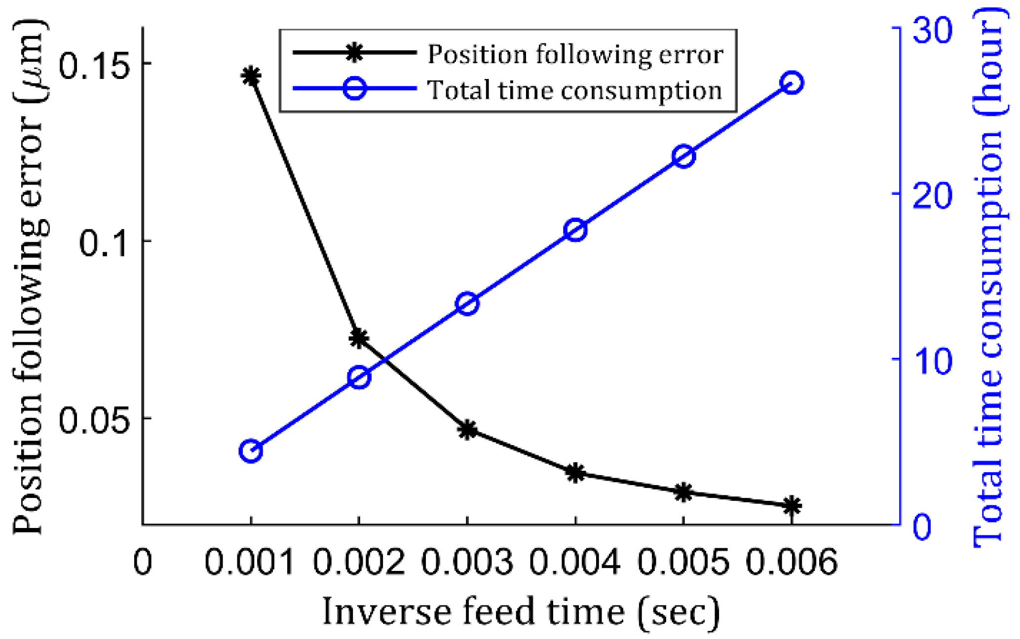 Micromachines 13 01564 g006 550