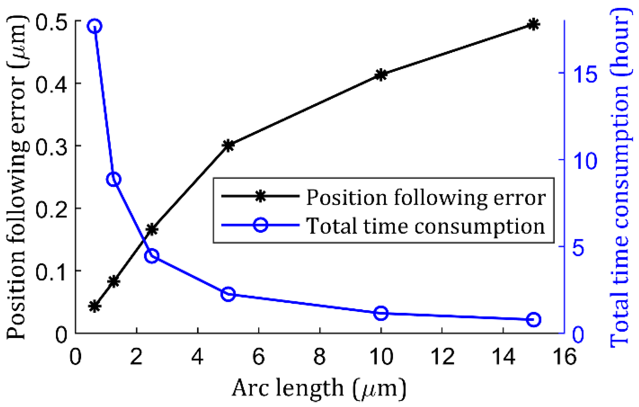 Micromachines 13 01564 g007 550
