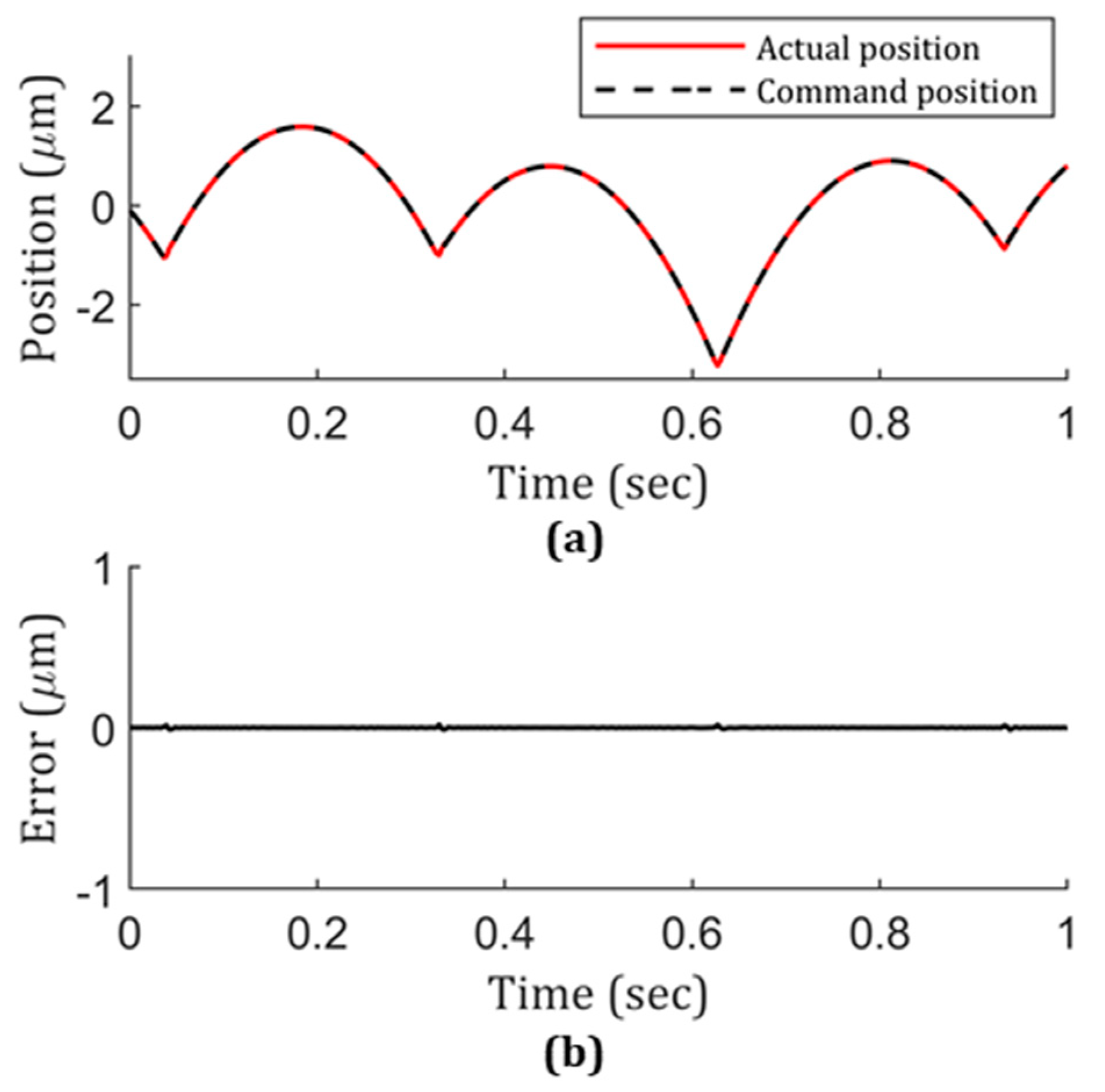 Micromachines 13 01564 g008 550