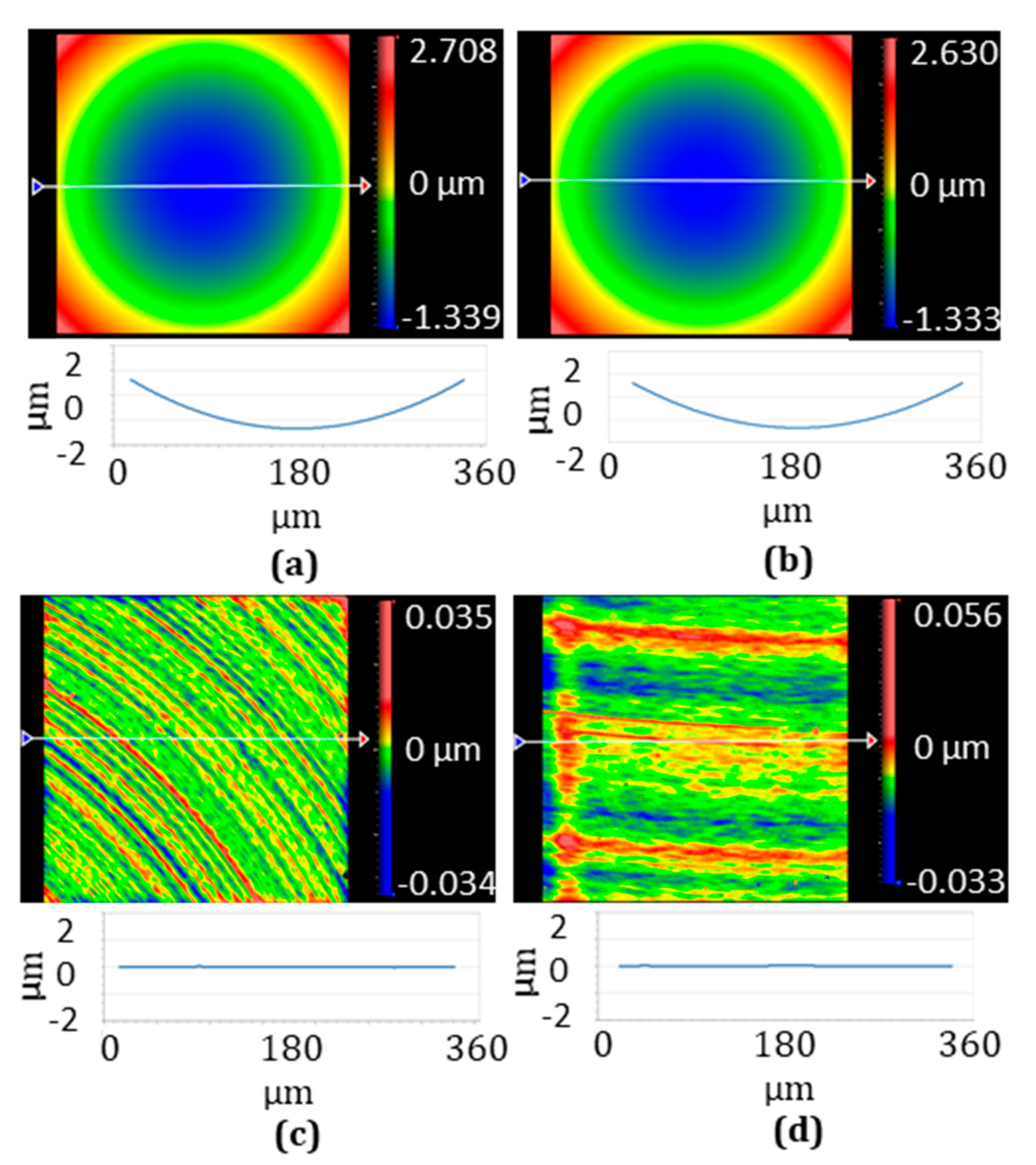 Micromachines 13 01564 g013 550