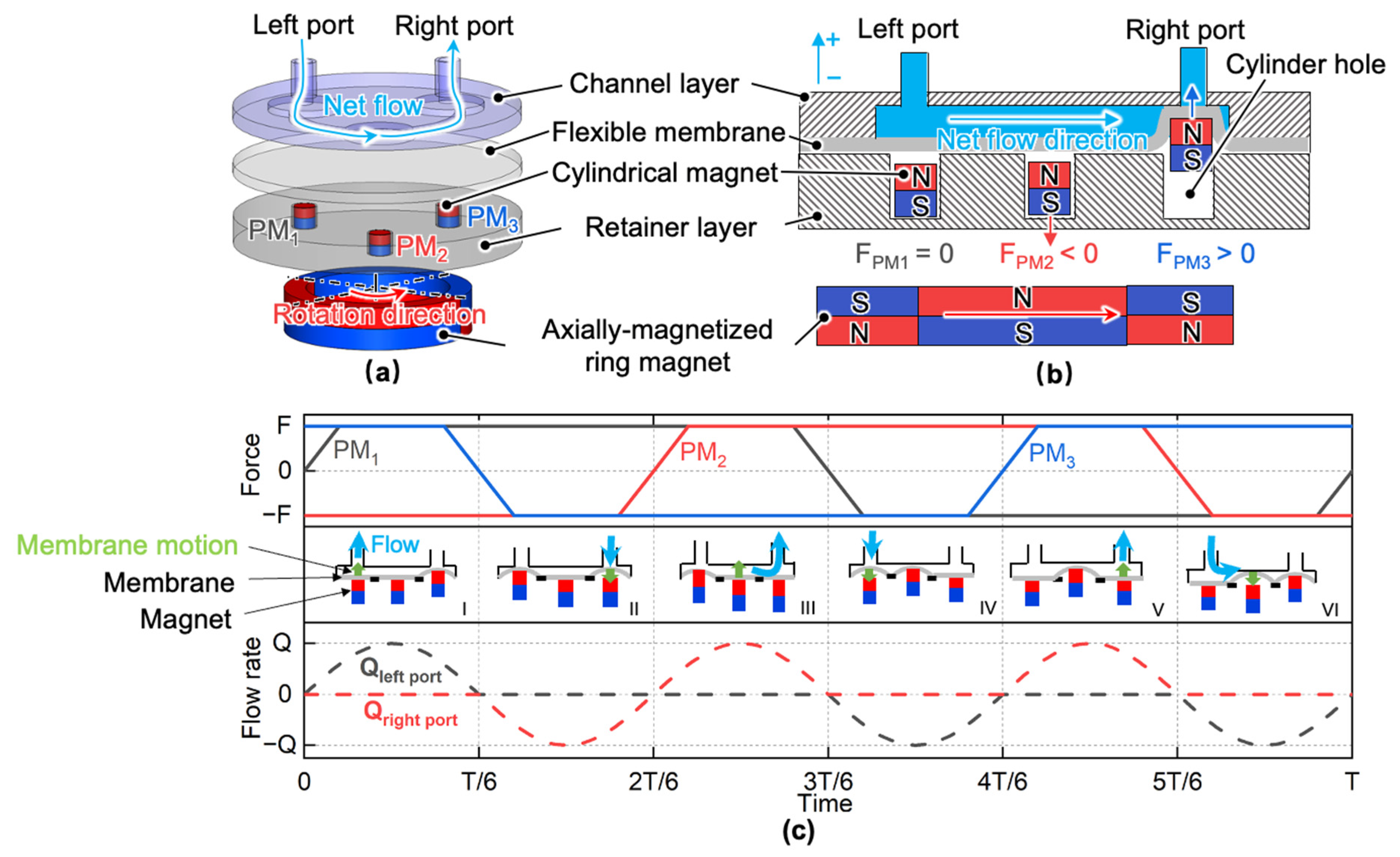 Micromachines 13 01565 g001