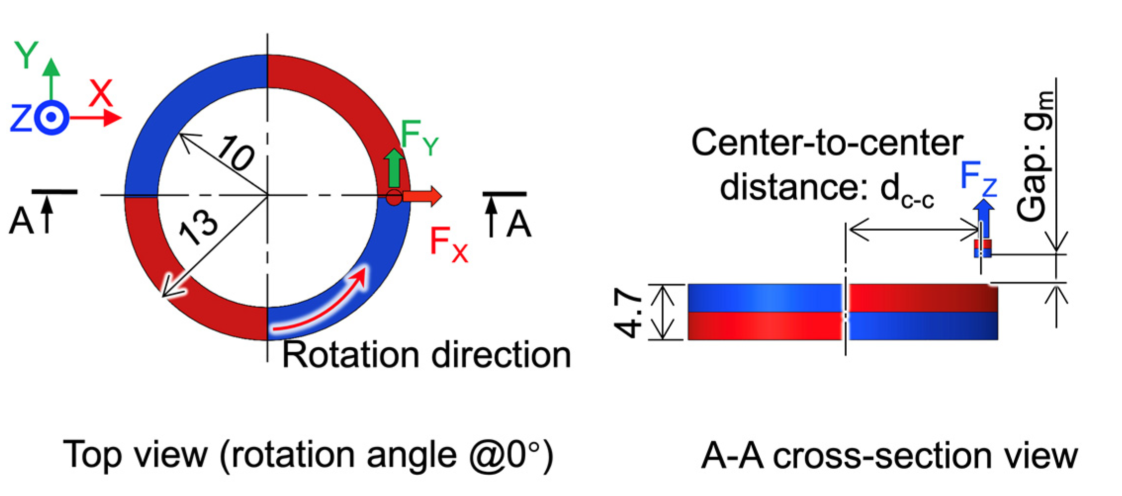 Micromachines 13 01565 g003