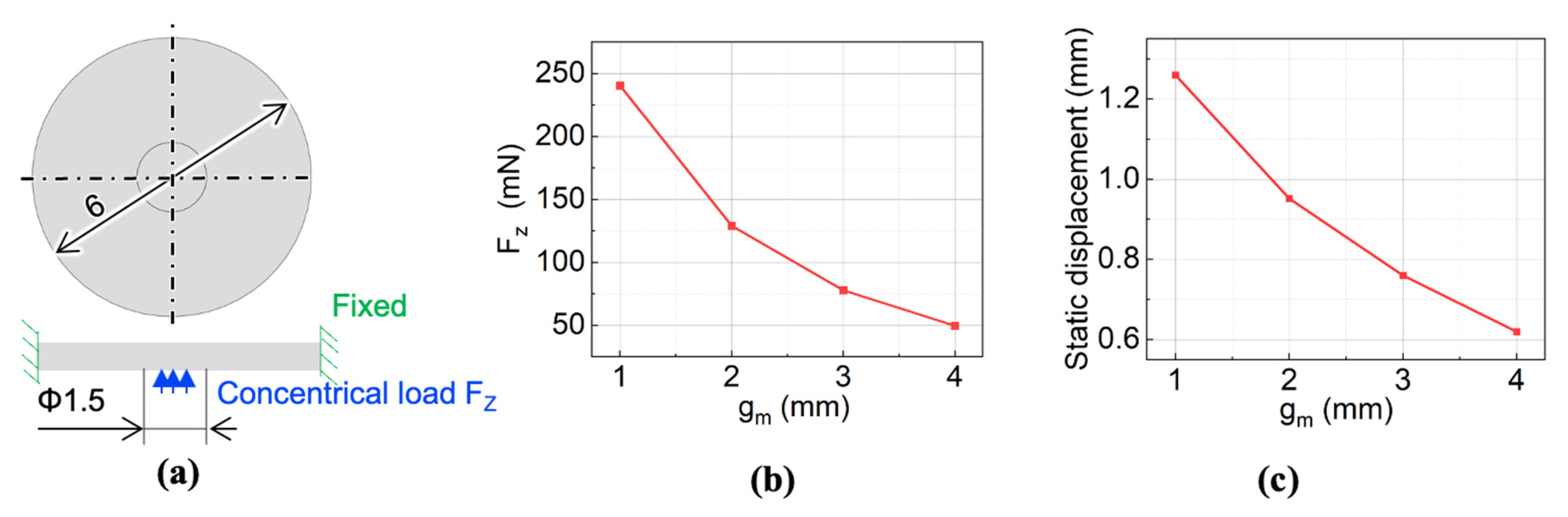 Micromachines 13 01565 g005