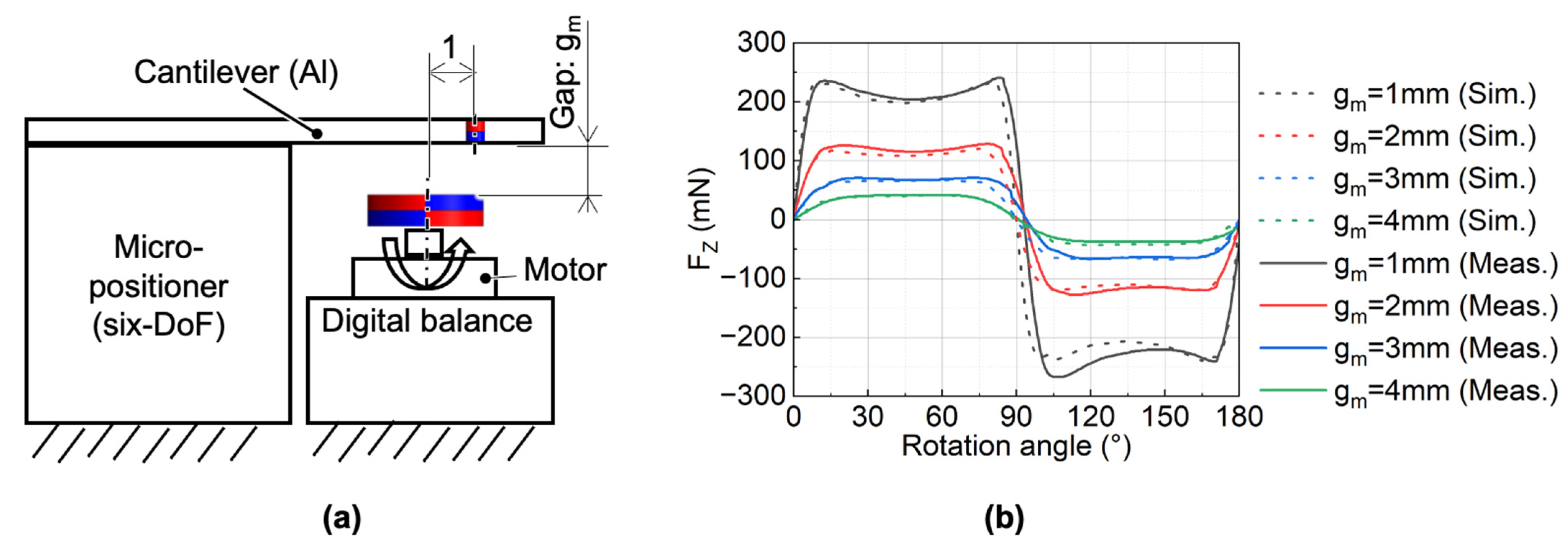 Micromachines 13 01565 g008