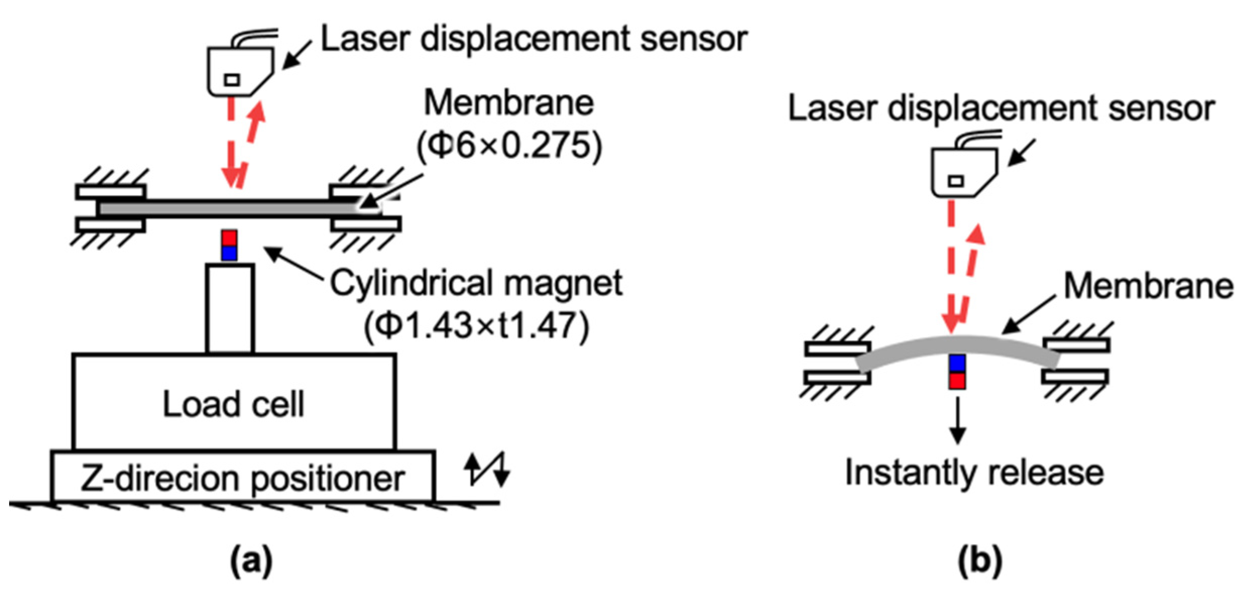 Micromachines 13 01565 g010a