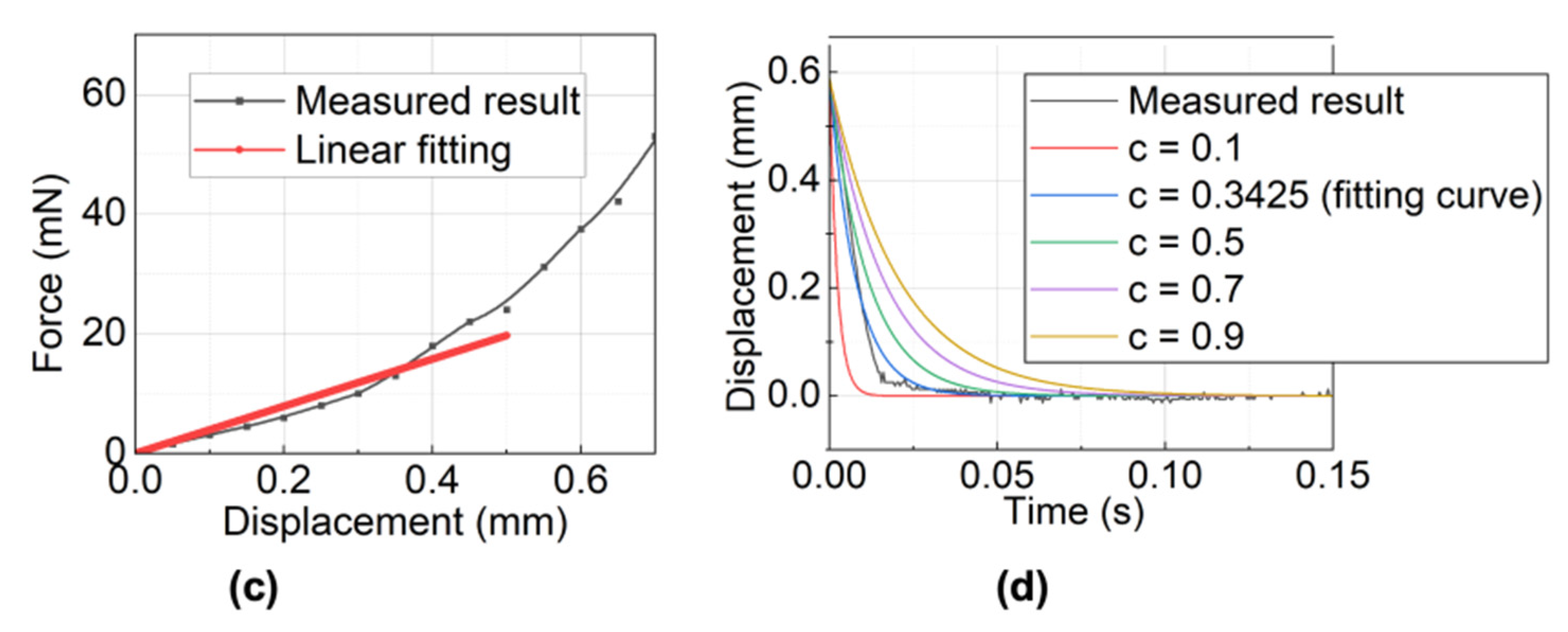 Micromachines 13 01565 g010b