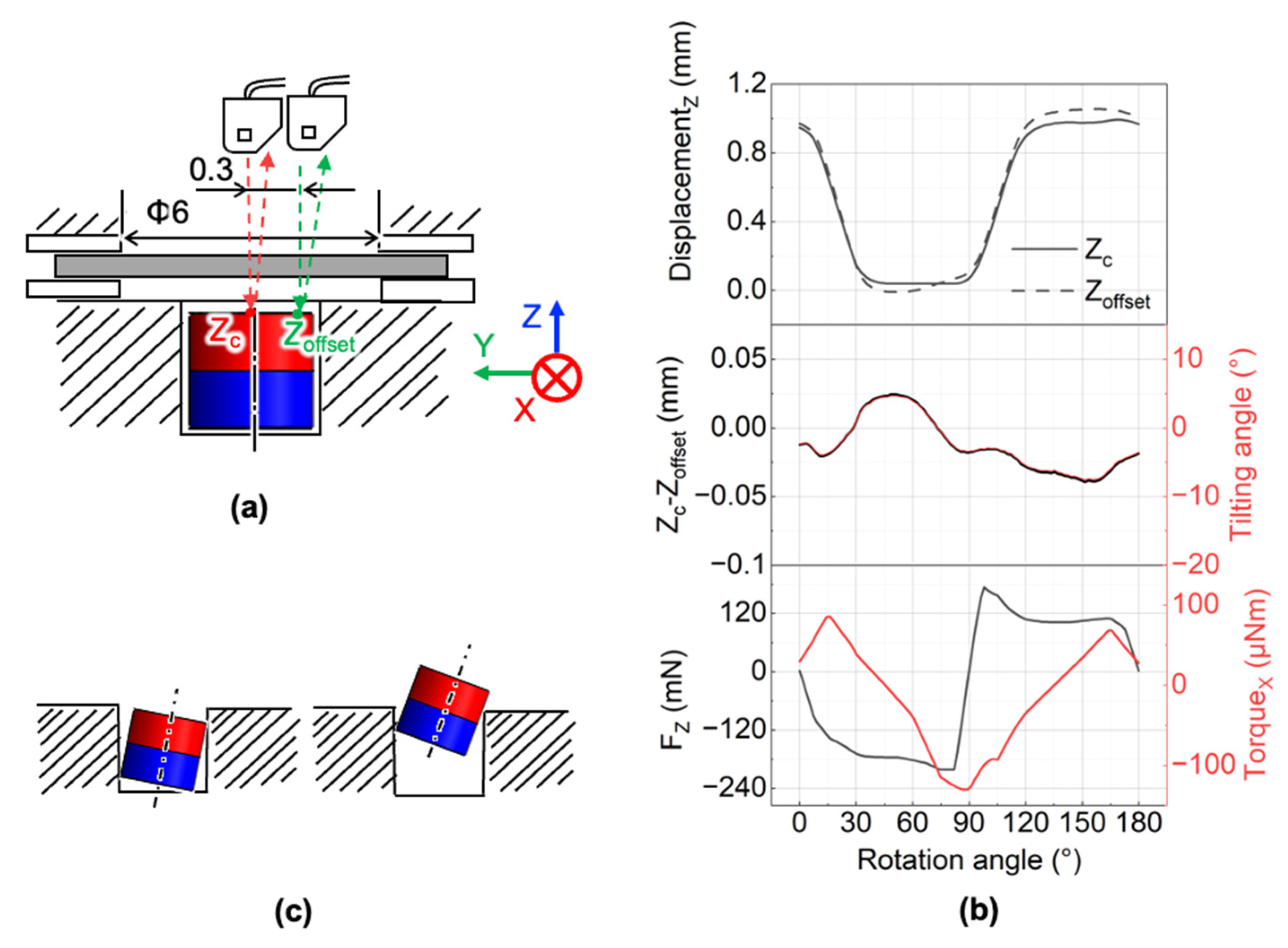 Micromachines 13 01565 g011