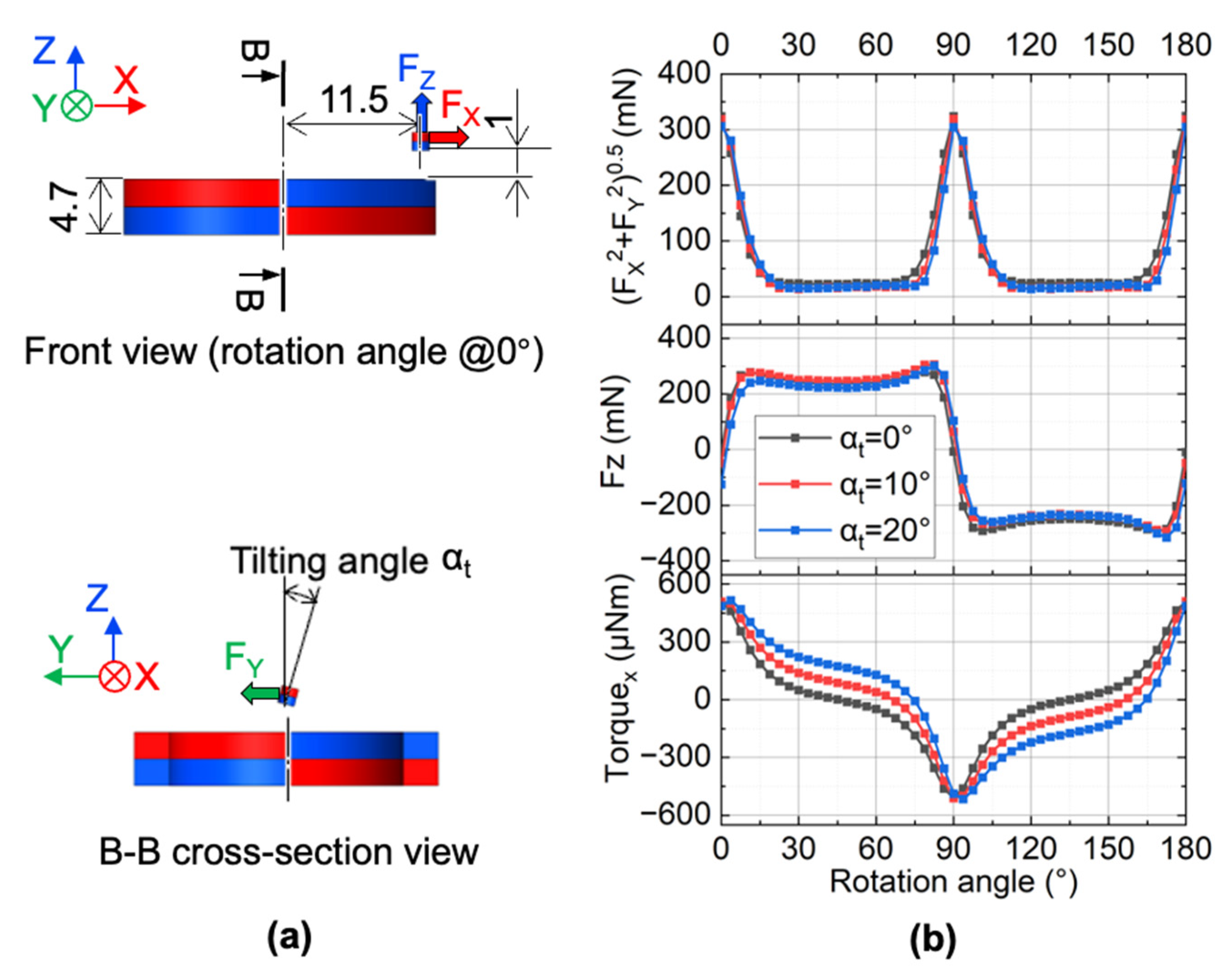 Micromachines 13 01565 g012