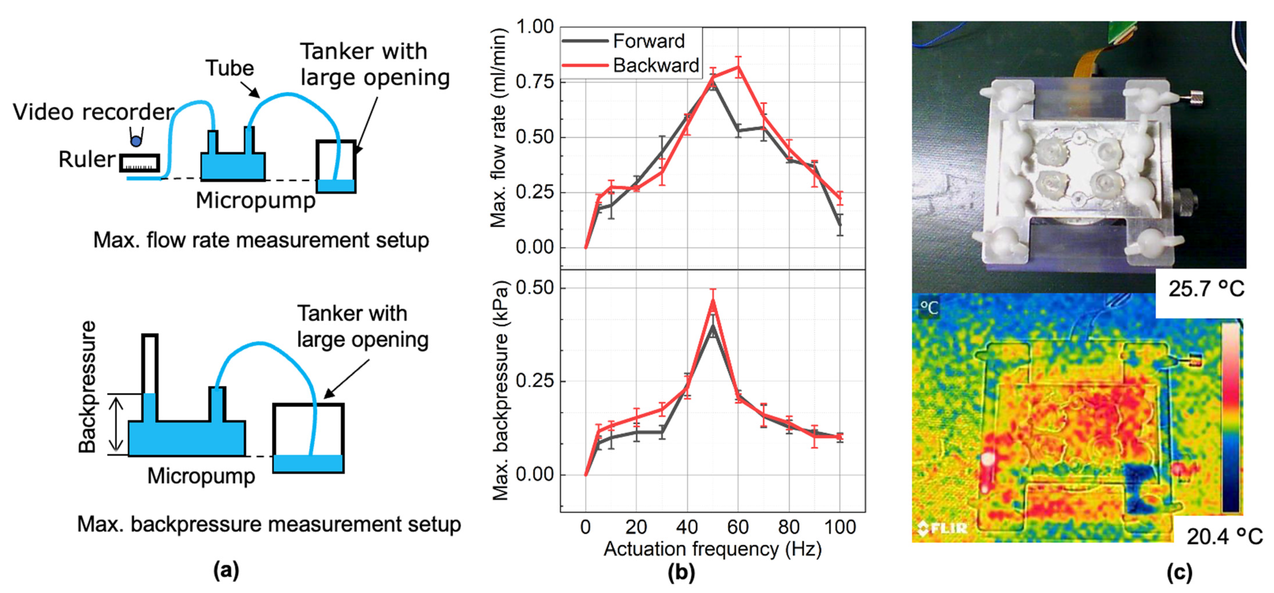 Micromachines 13 01565 g013