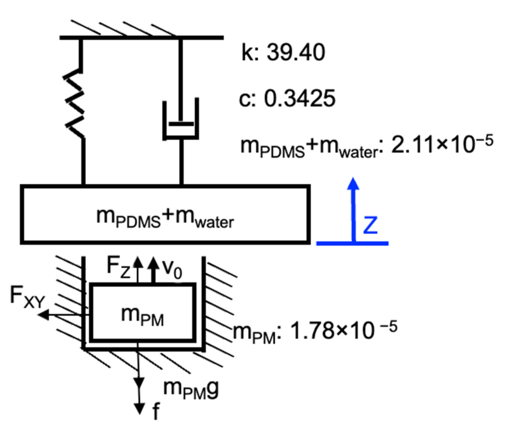 Micromachines 13 01565 g014