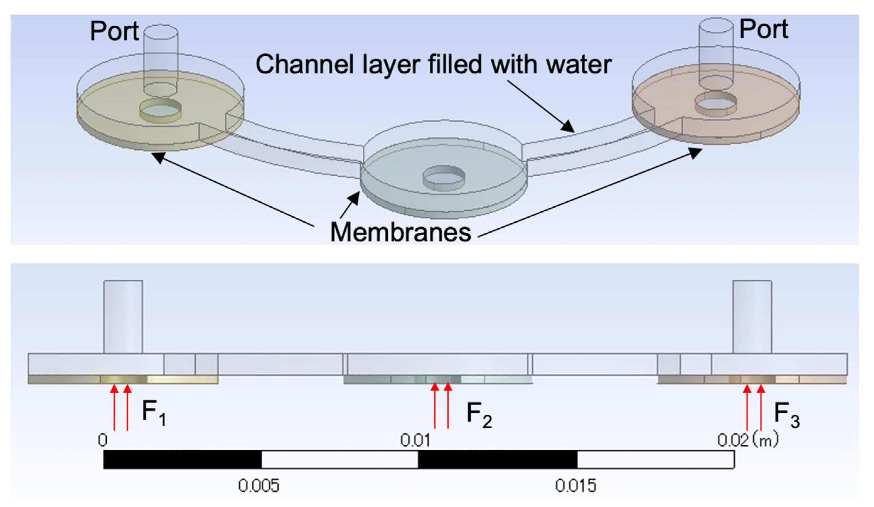 Micromachines 13 01565 g015