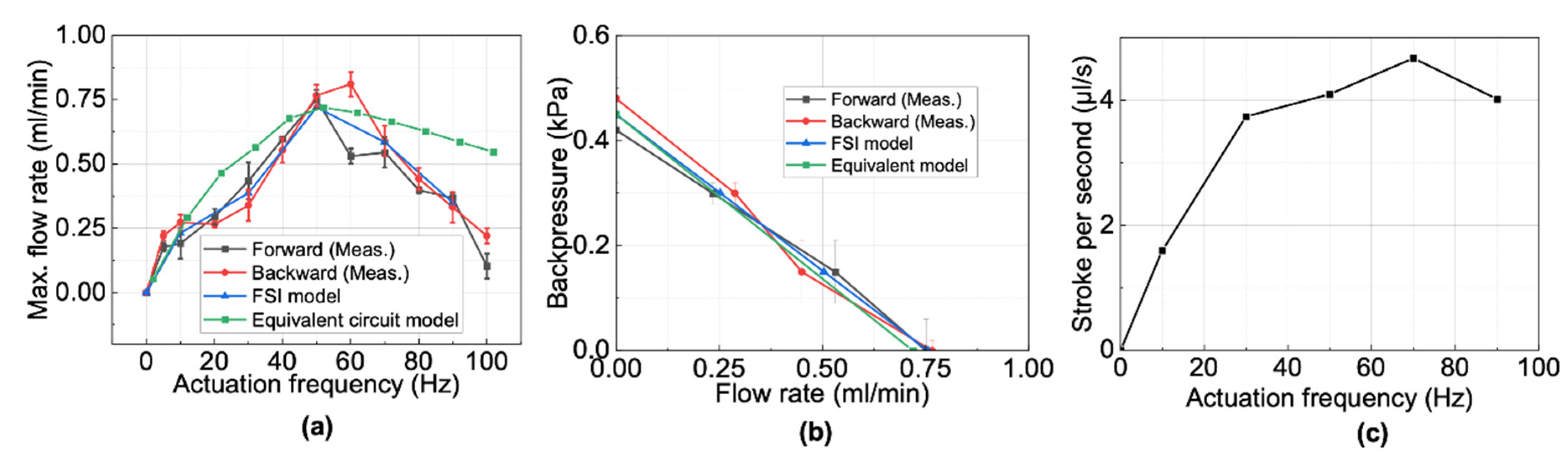 Micromachines 13 01565 g016