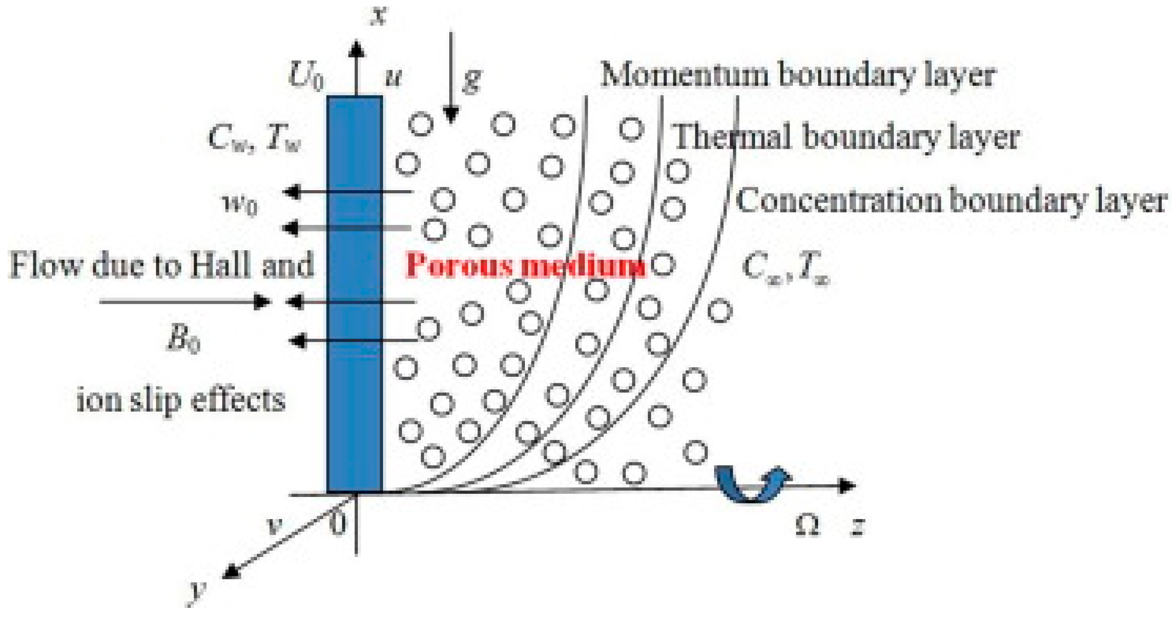 Micromachines 13 01566 g001 550