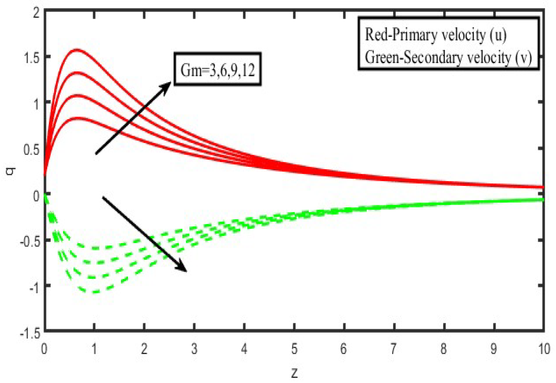 Micromachines 13 01566 g003 550