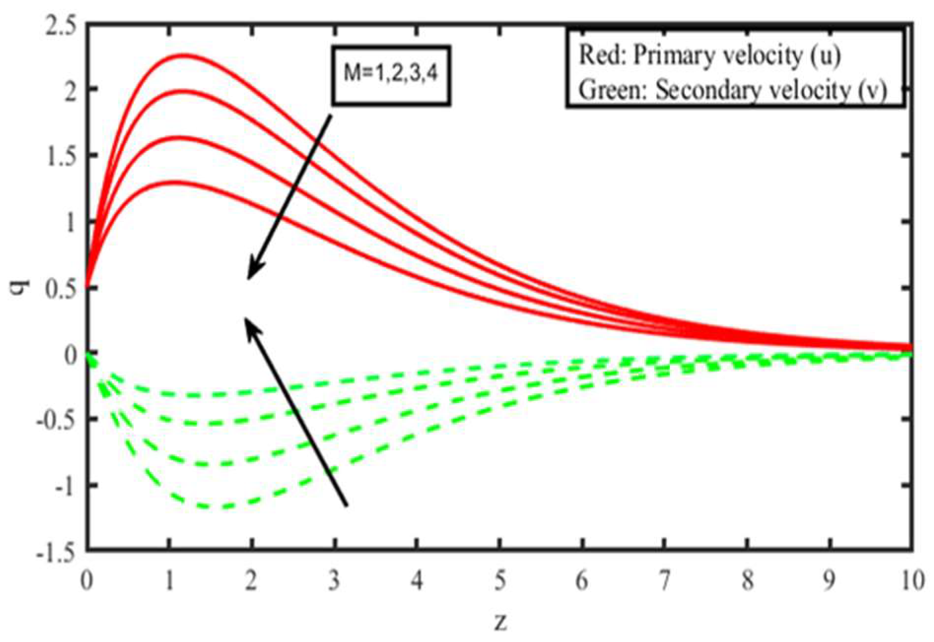 Micromachines 13 01566 g004 550