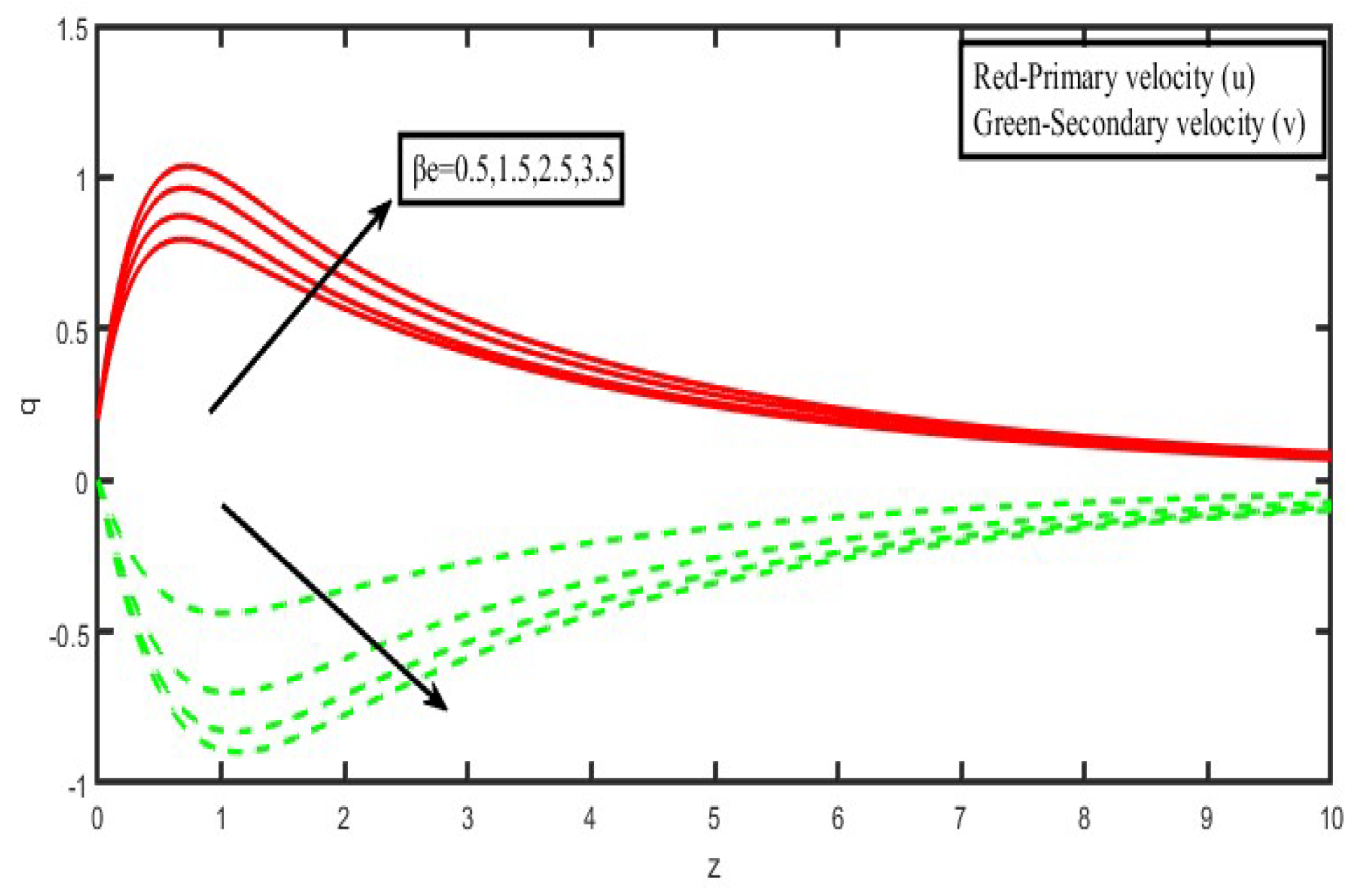 Micromachines 13 01566 g006 550