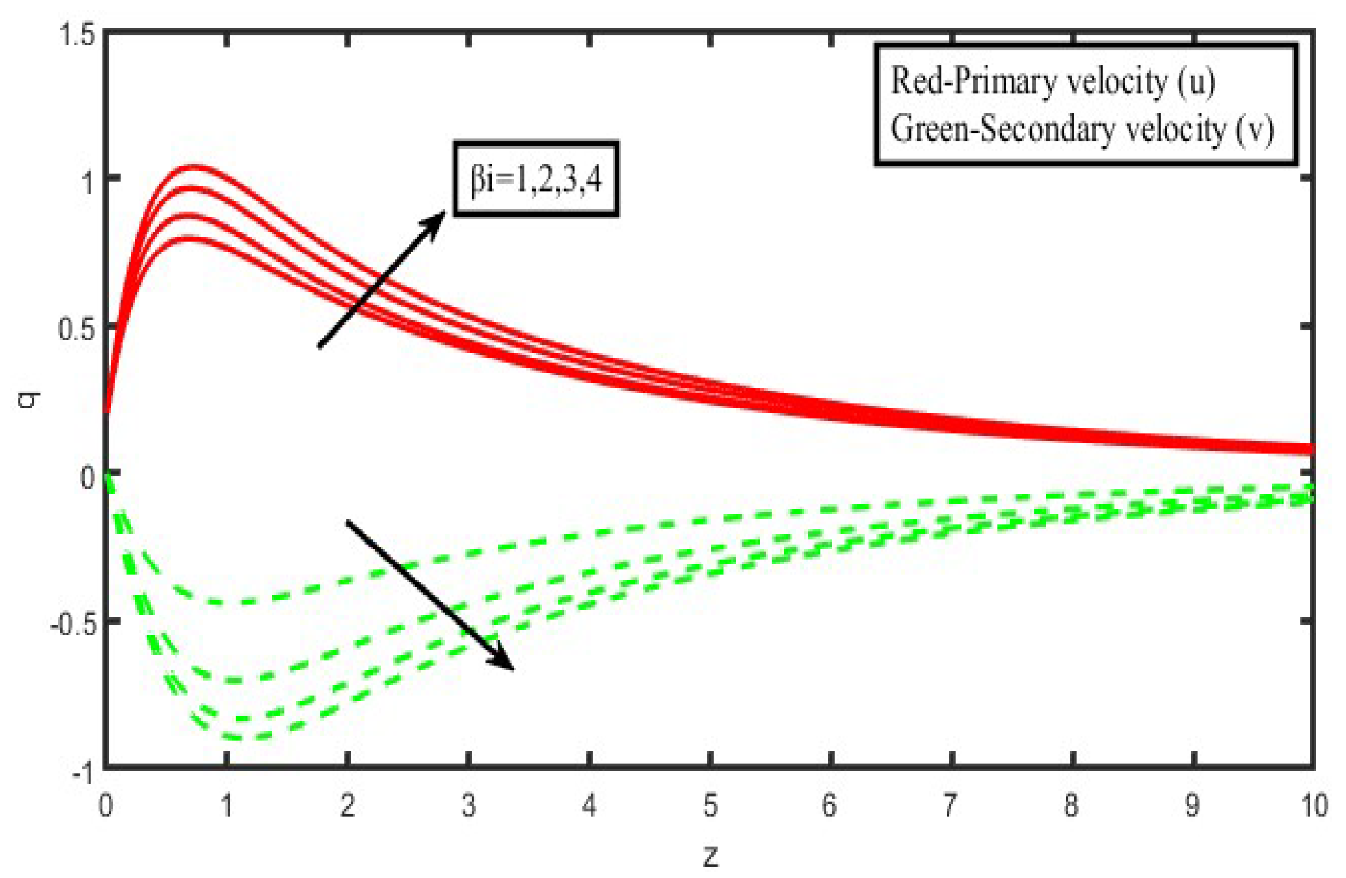 Micromachines 13 01566 g007 550