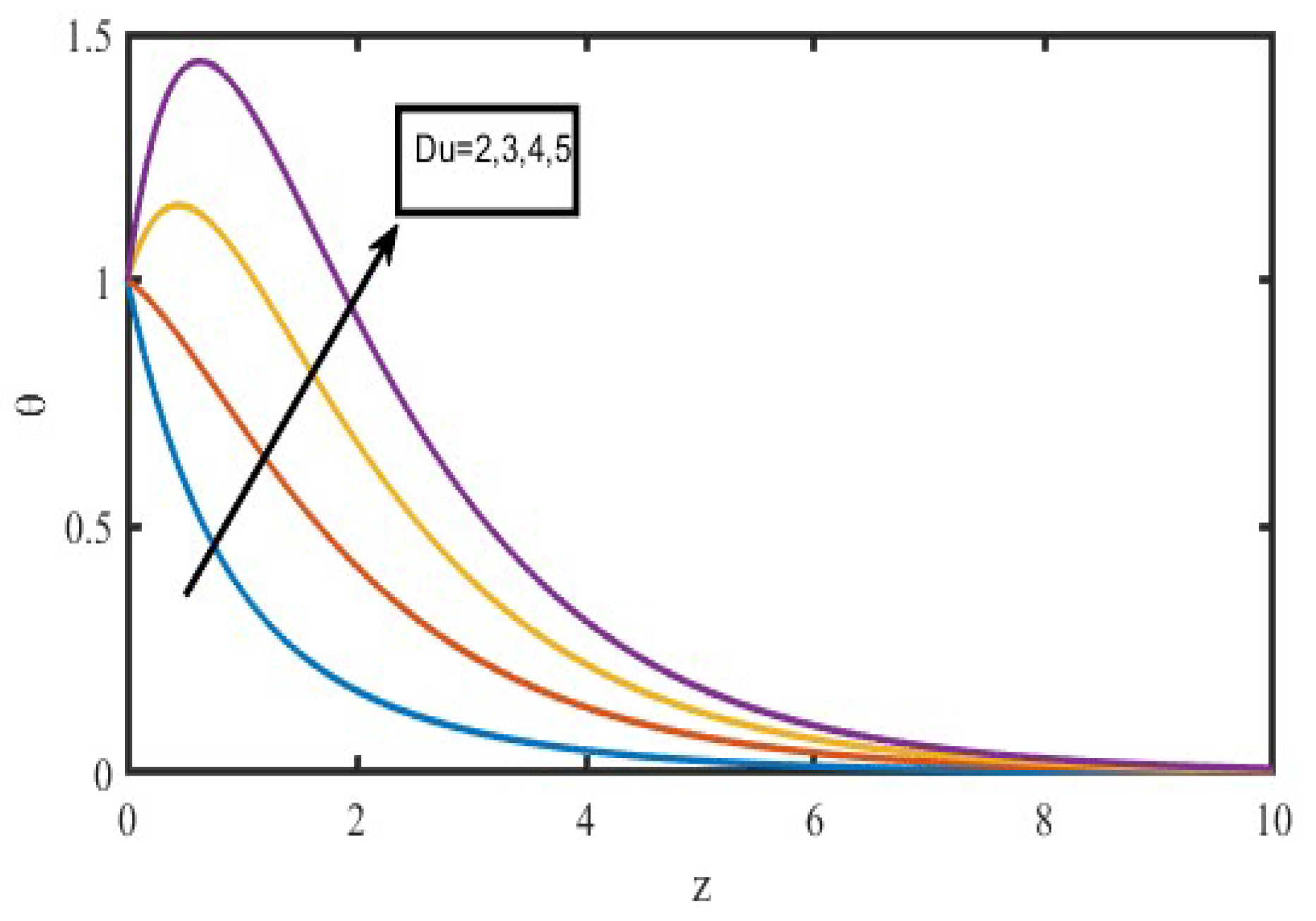 Micromachines 13 01566 g009 550
