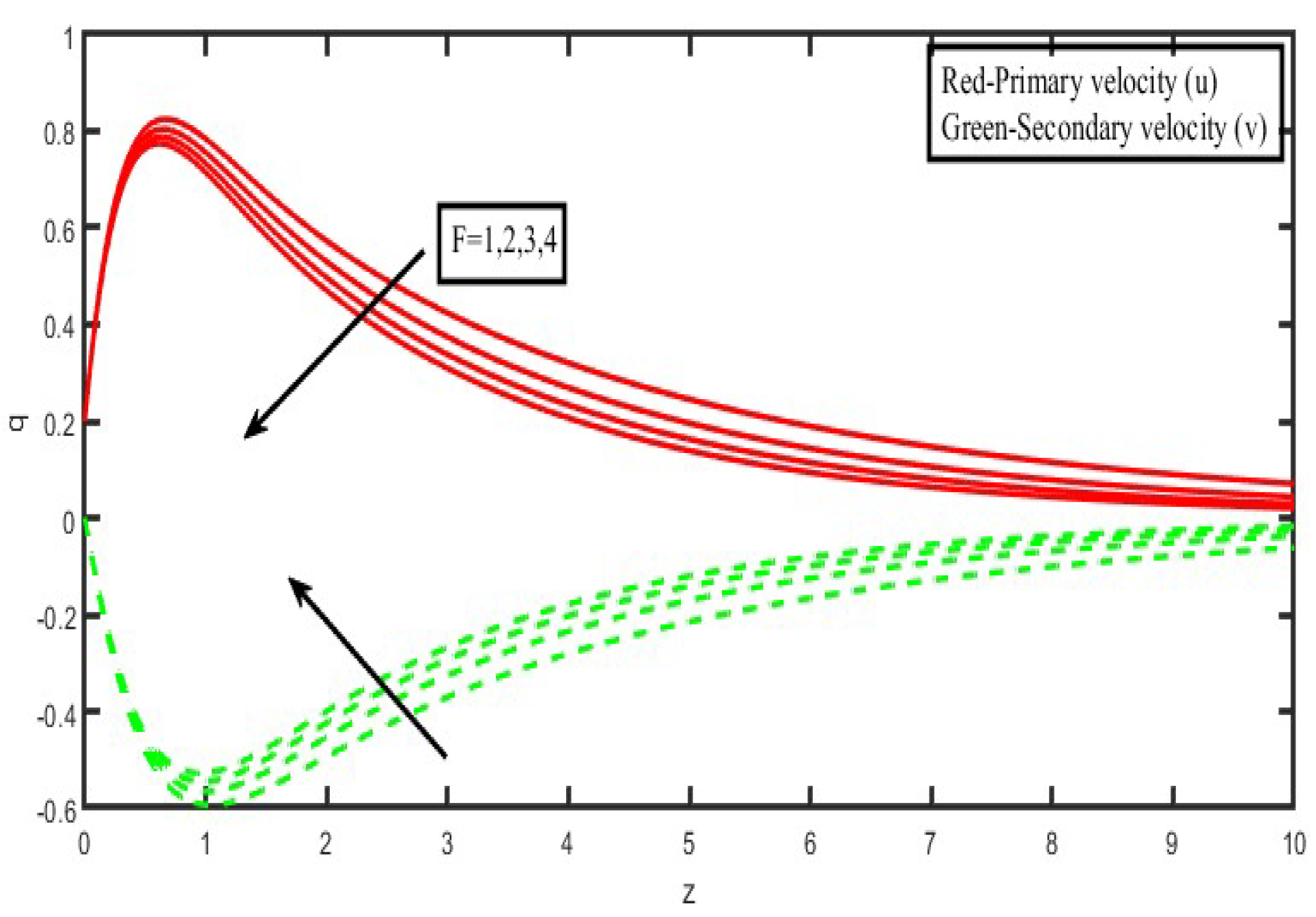Micromachines 13 01566 g013 550