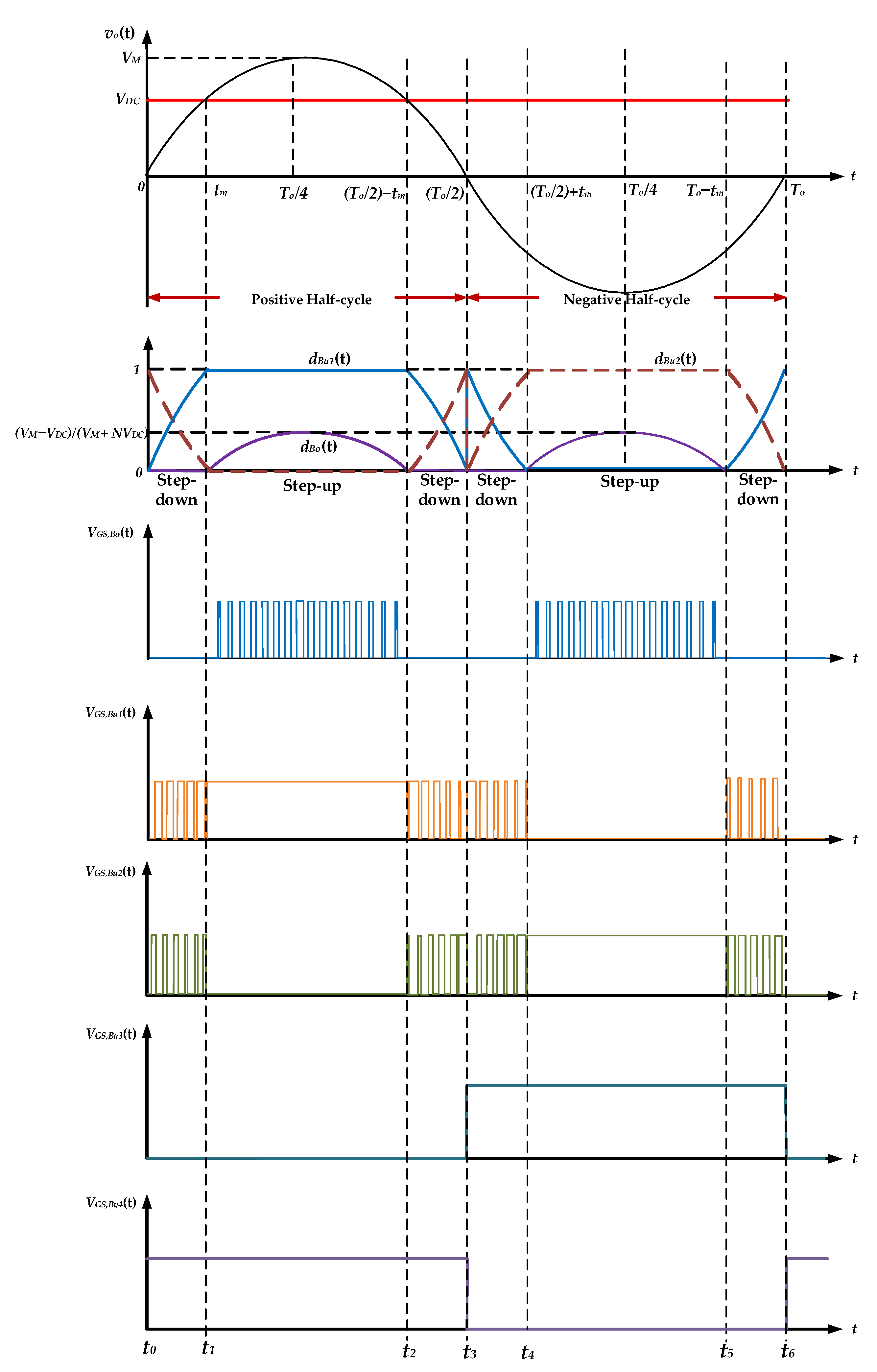 Micromachines 13 01568 g005