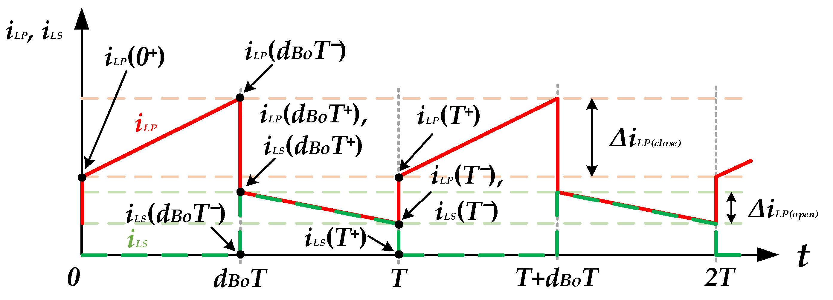 Micromachines 13 01568 g008